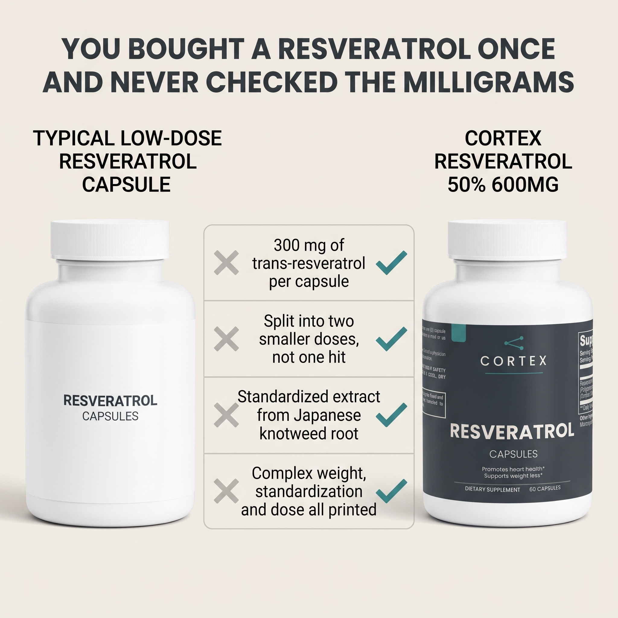 You bought a resveratrol once and never checked the milligrams