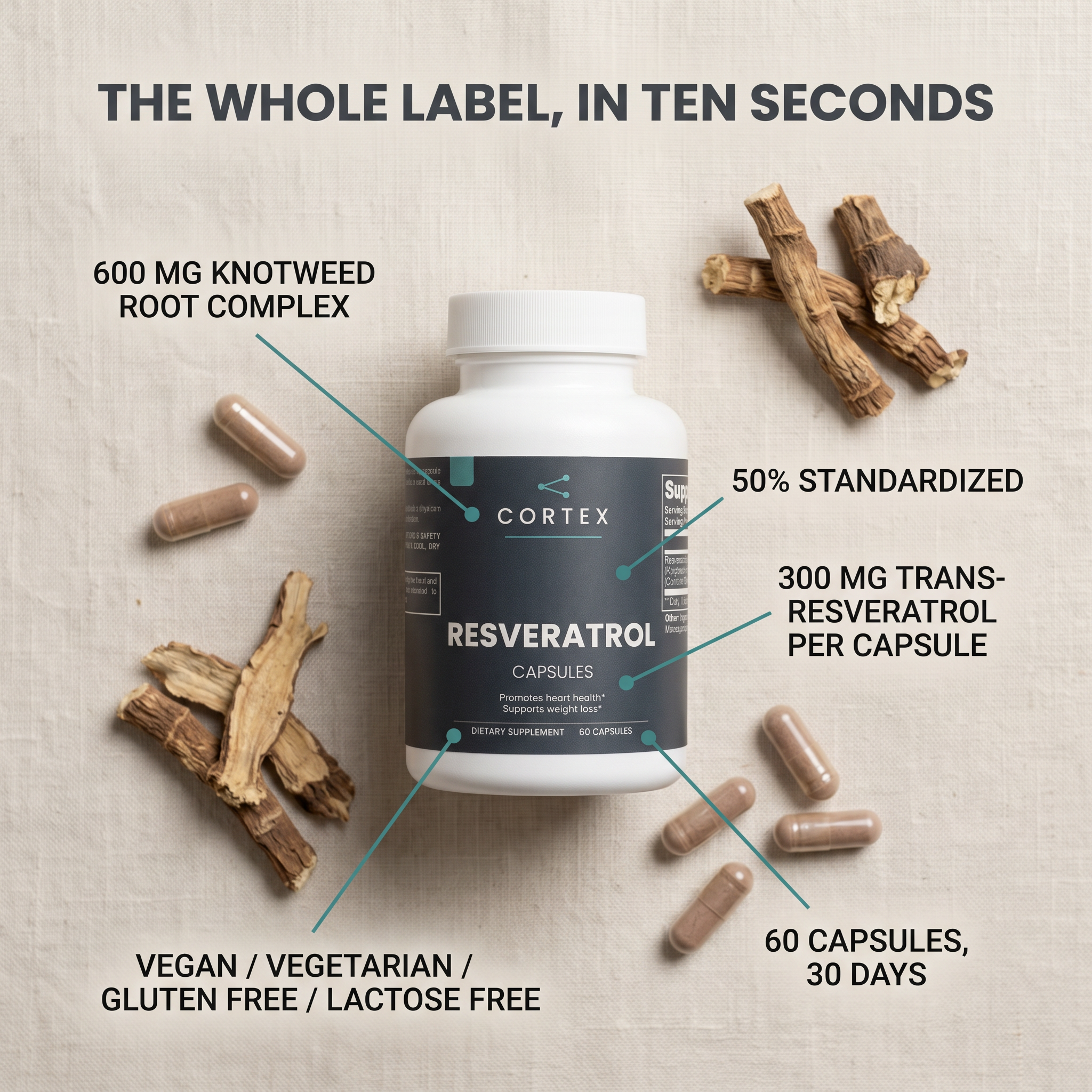 The whole label, in ten seconds