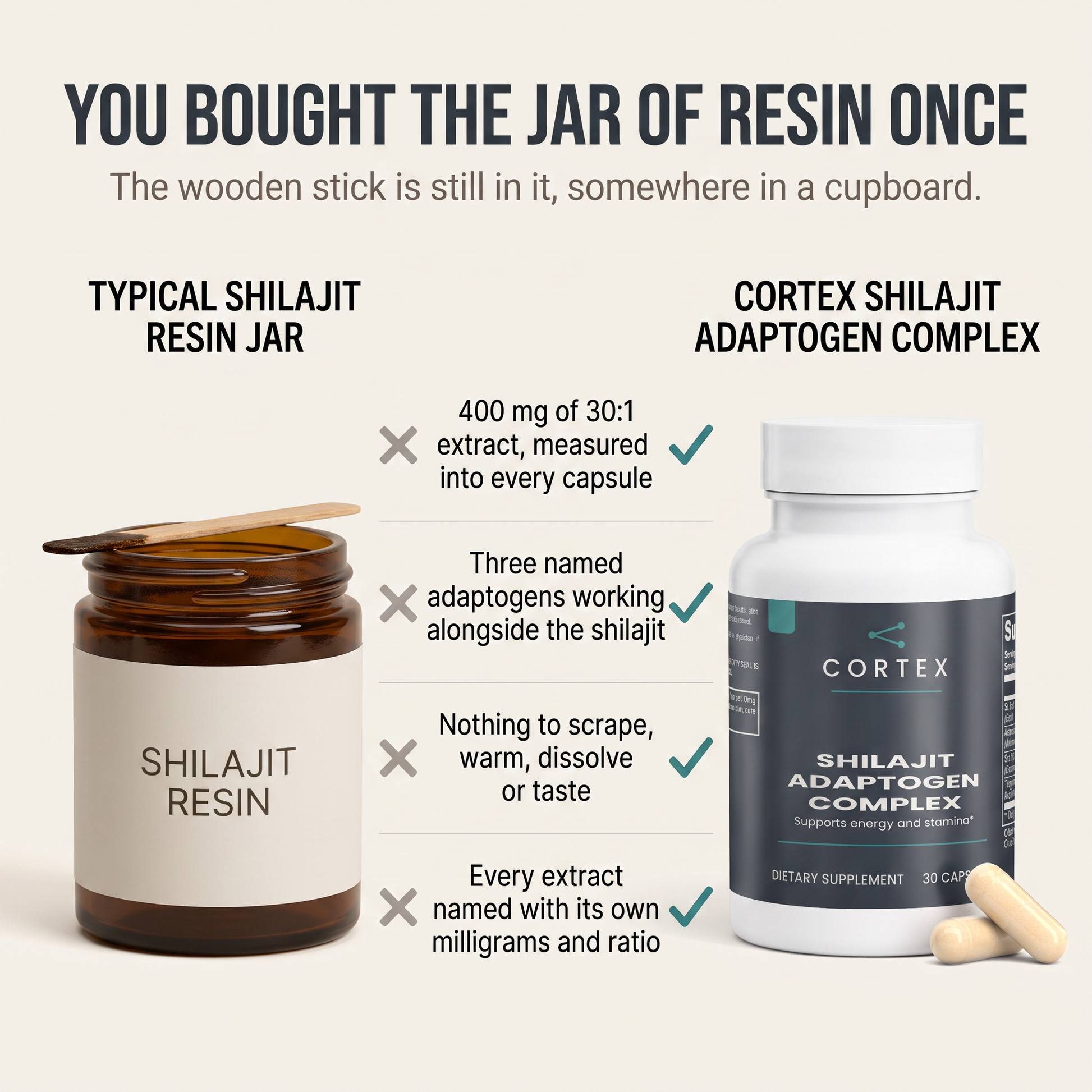 You bought the jar of resin once