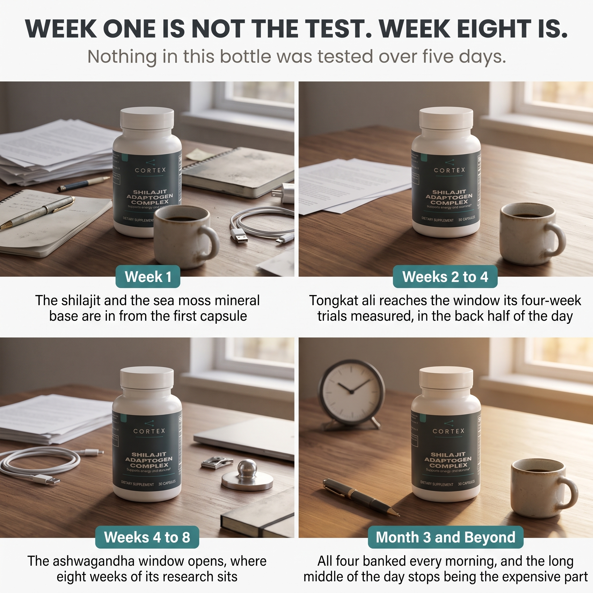 Week one is not the test. Week eight is.