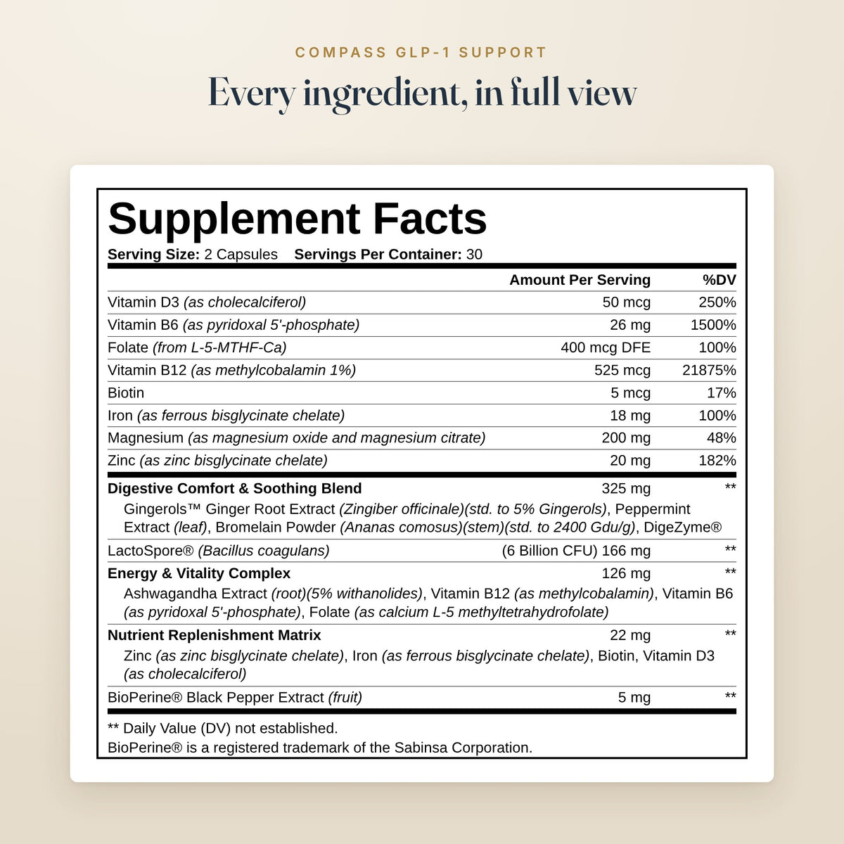 Supplement Facts panel for Compass GLP-1 Support, two-capsule serving