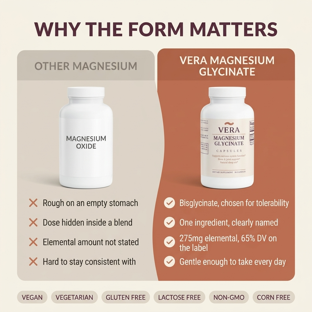 Why the form matters - VERA magnesium bisglycinate compared with generic magnesium oxide