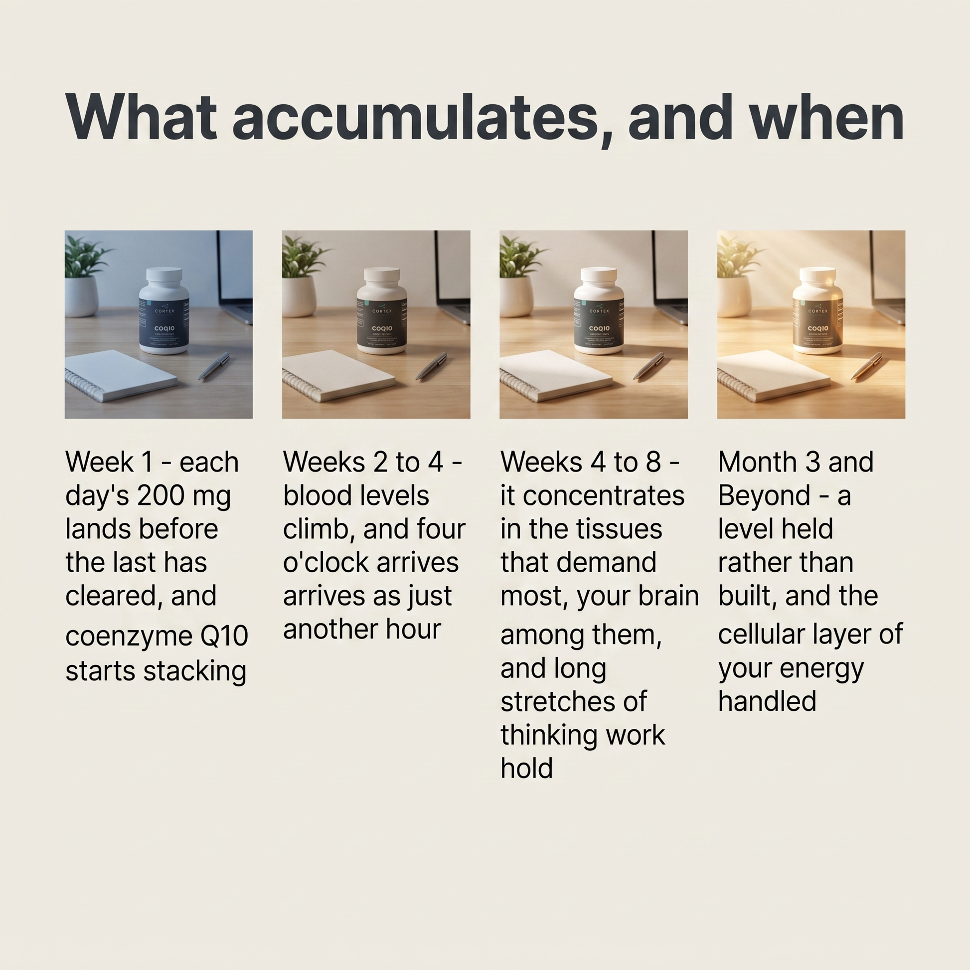 What accumulates, and when