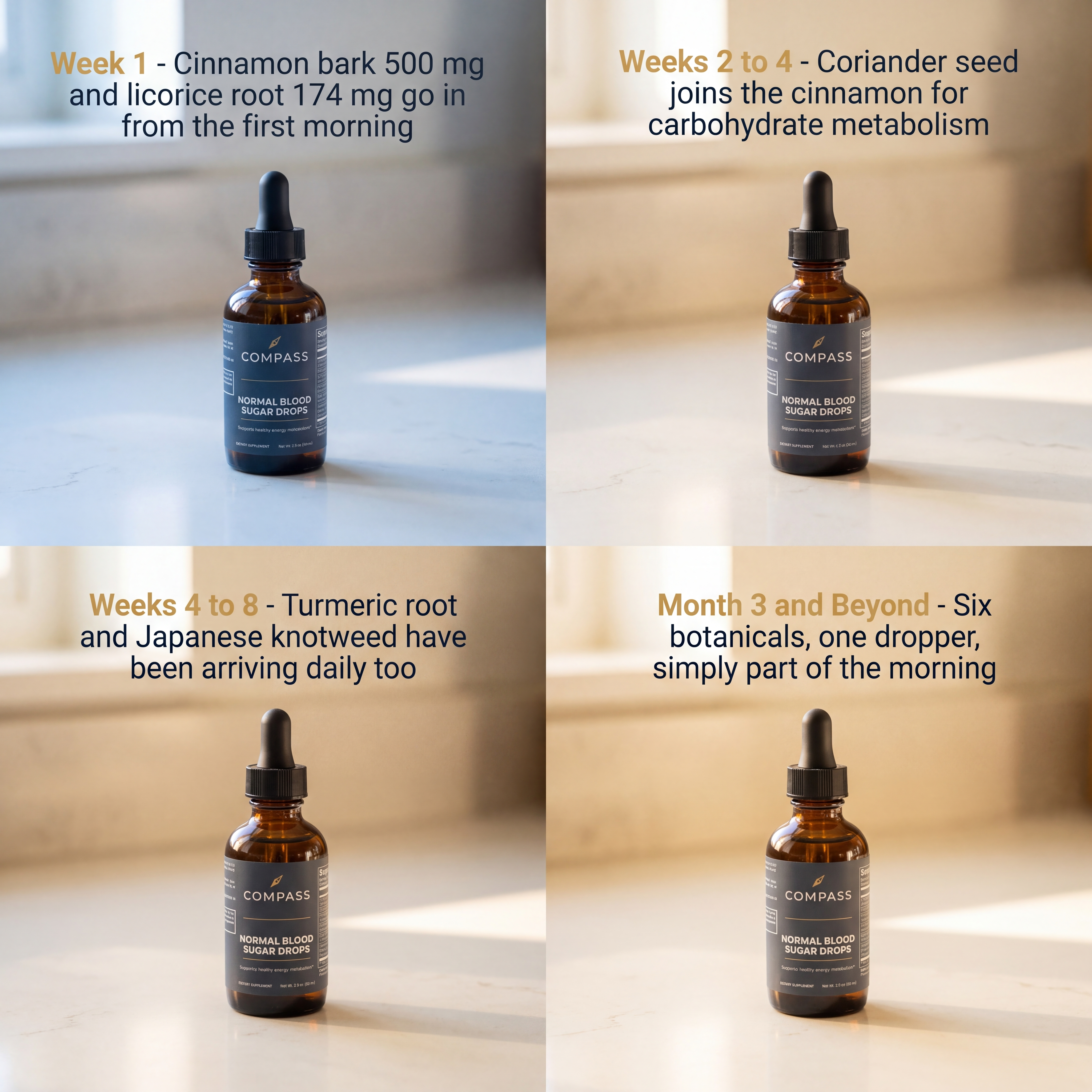 Six botanicals, week by week, from Week 1 to Month 3 and beyond