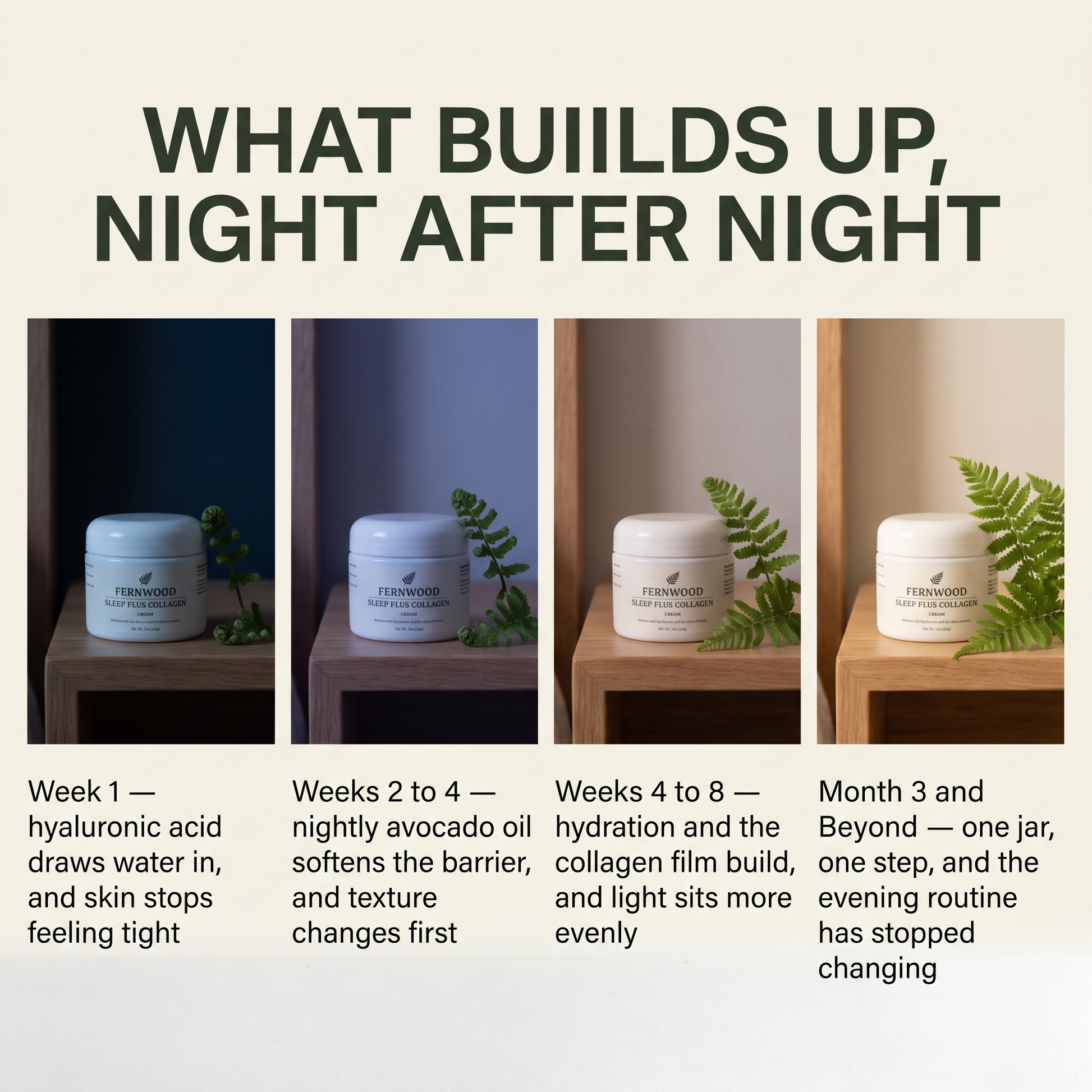 What builds up, night after night