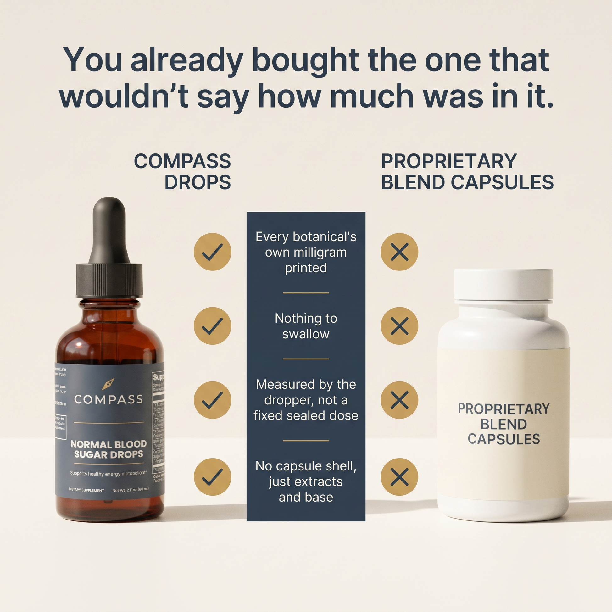You already bought the one that wouldn't say how much was in it.