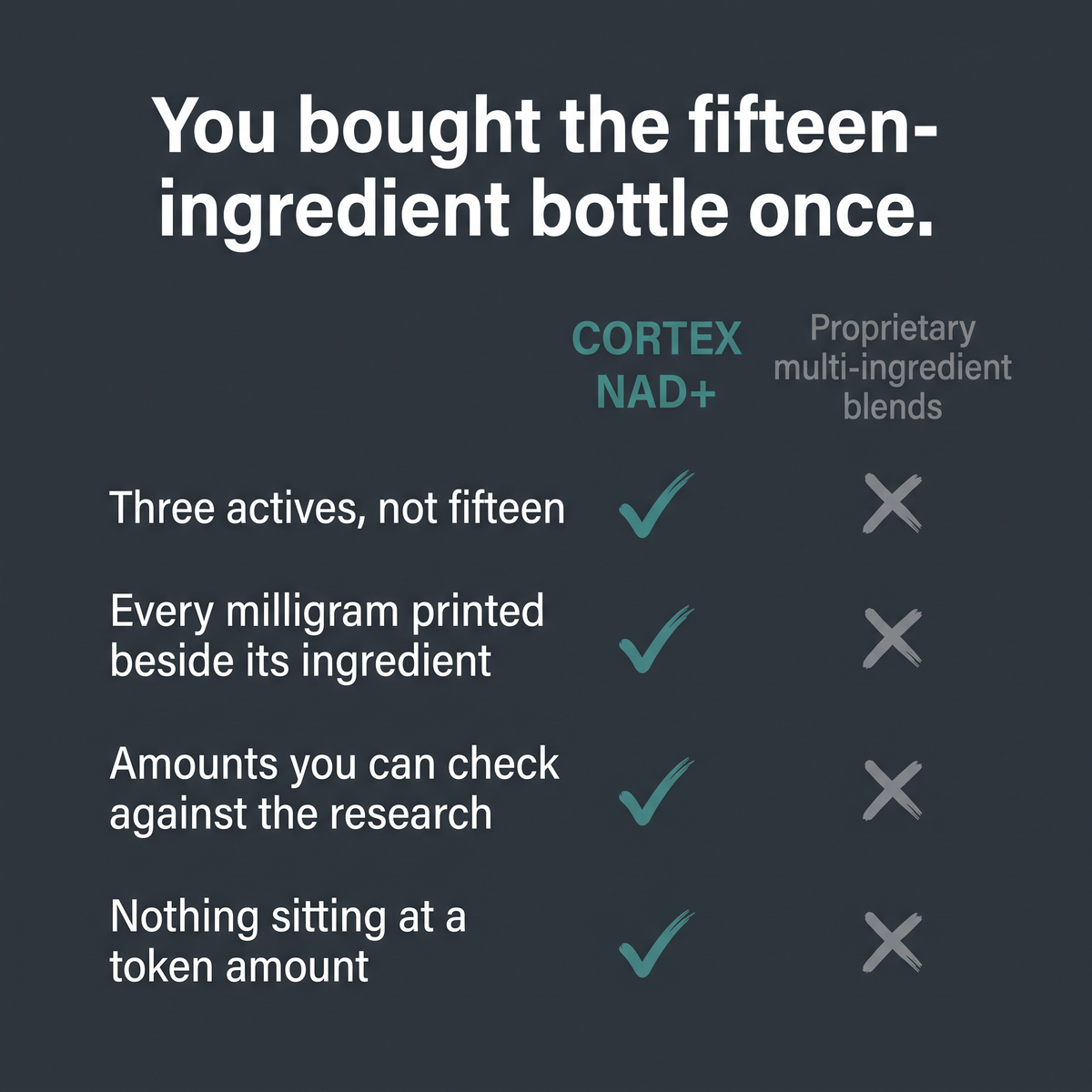 You bought the fifteen-ingredient bottle once