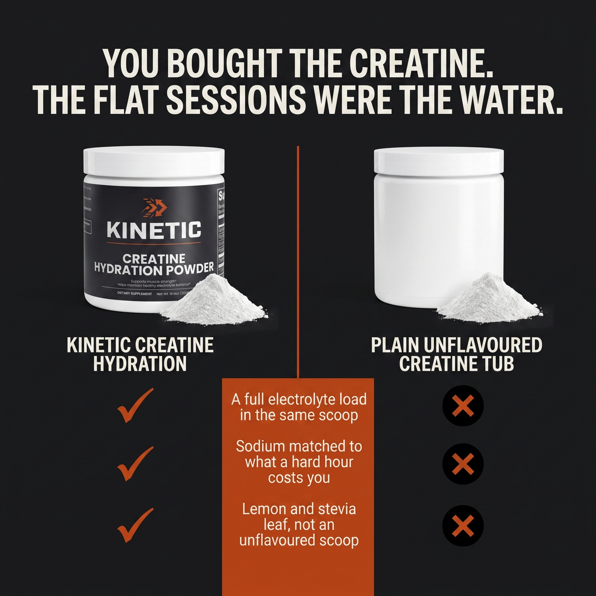 You bought the creatine. The flat sessions were the water.