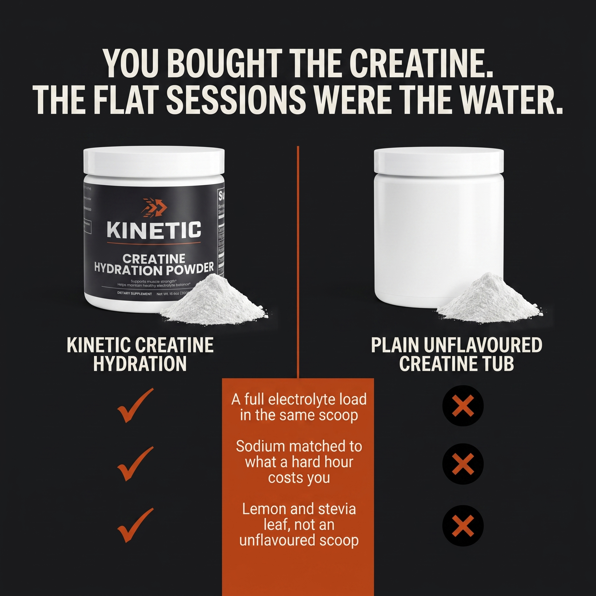 You bought the creatine. The flat sessions were the water.