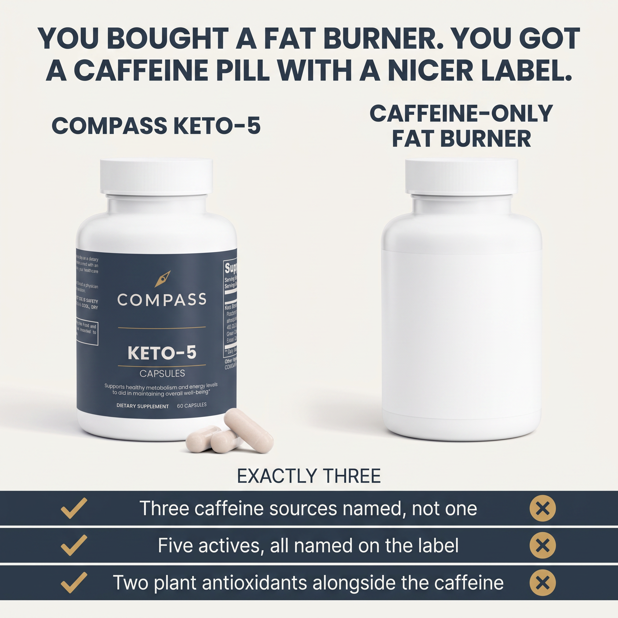 You bought a fat burner. You got a caffeine pill with a nicer label.