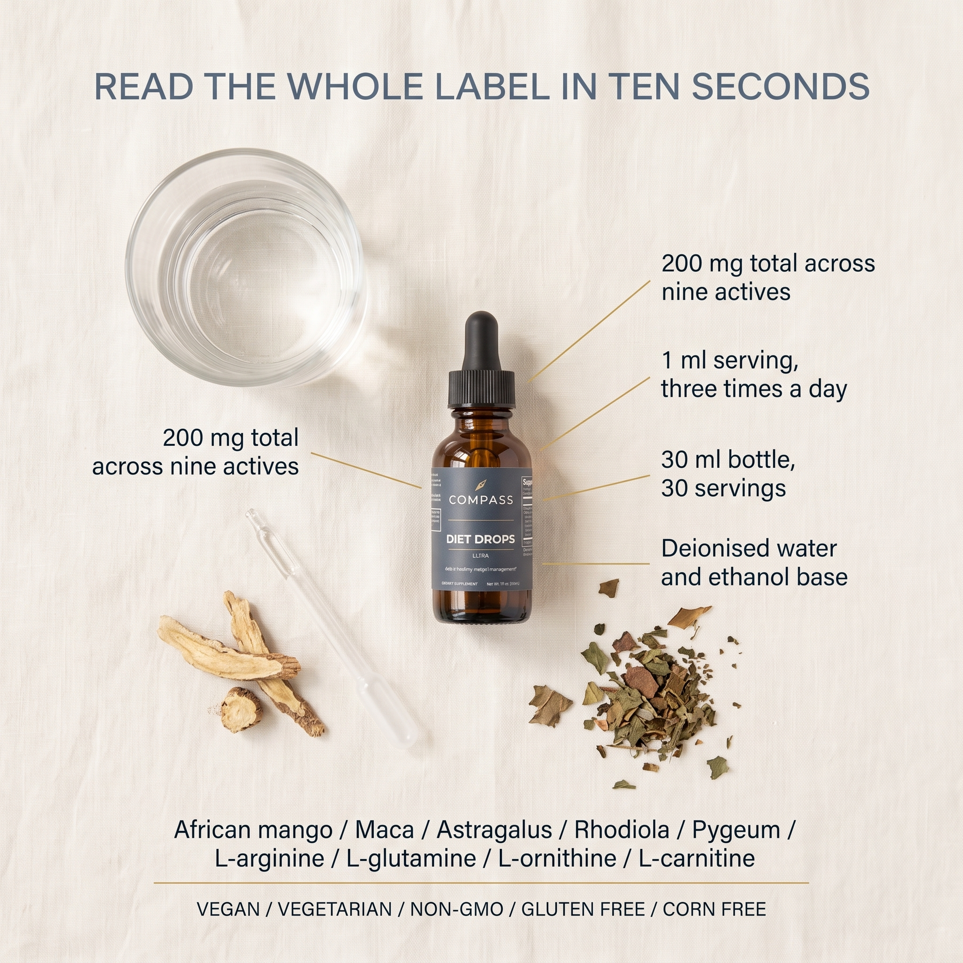 Read the whole label in ten seconds
