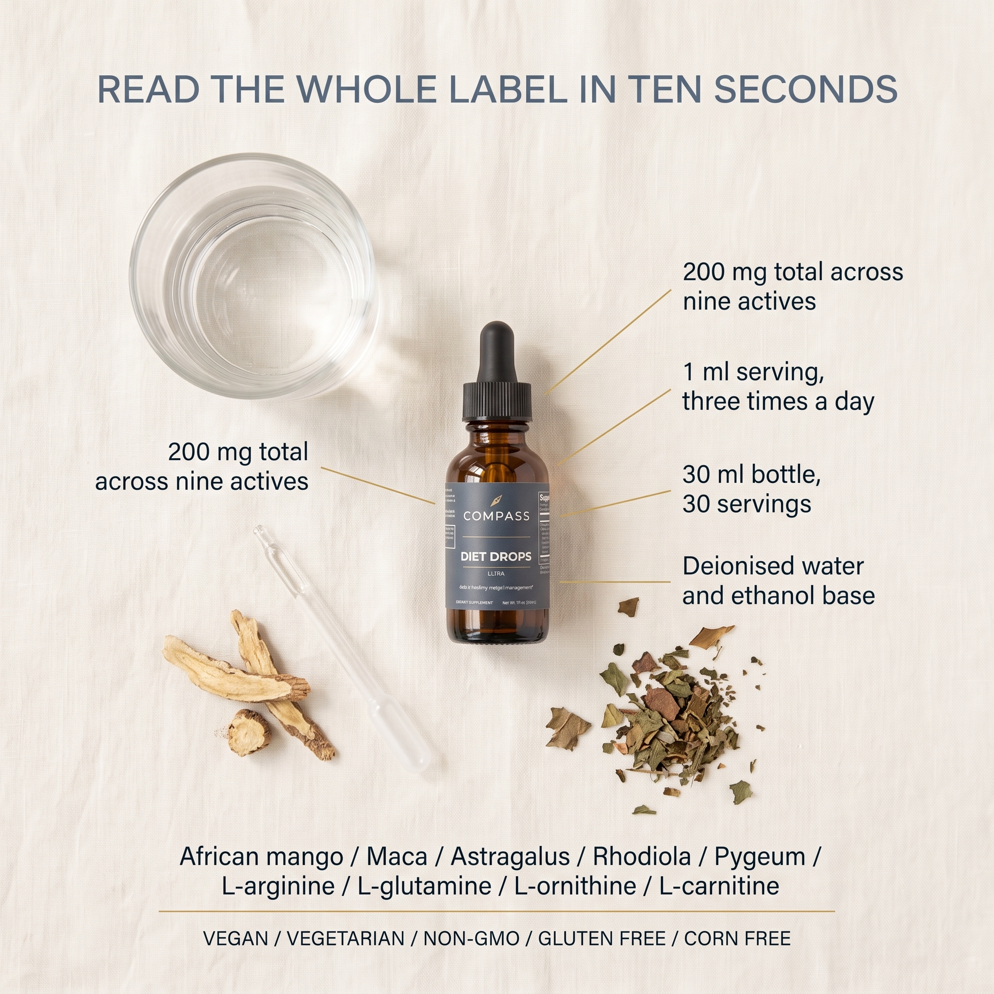 Read the whole label in ten seconds