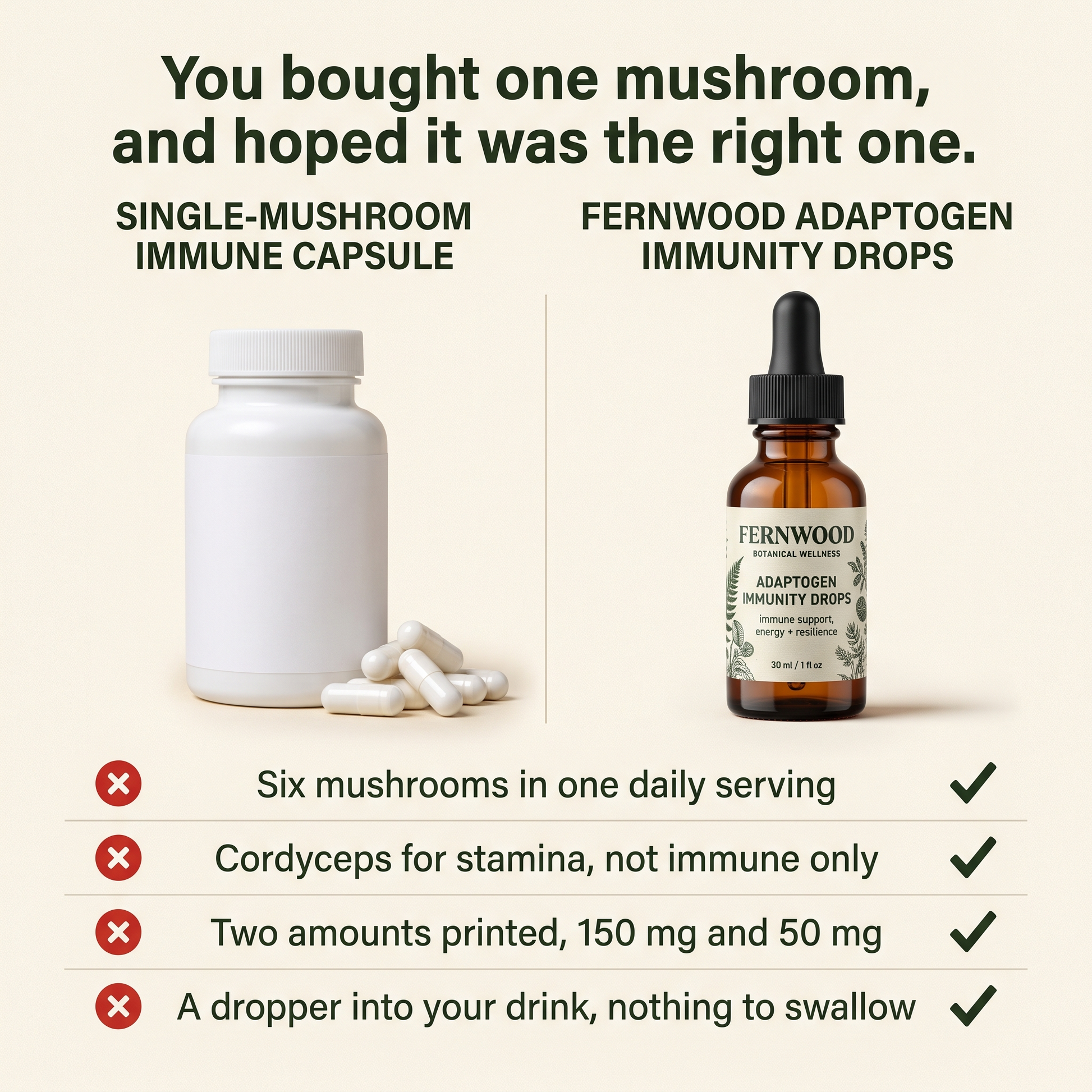 You bought one mushroom, and hoped it was the right one.