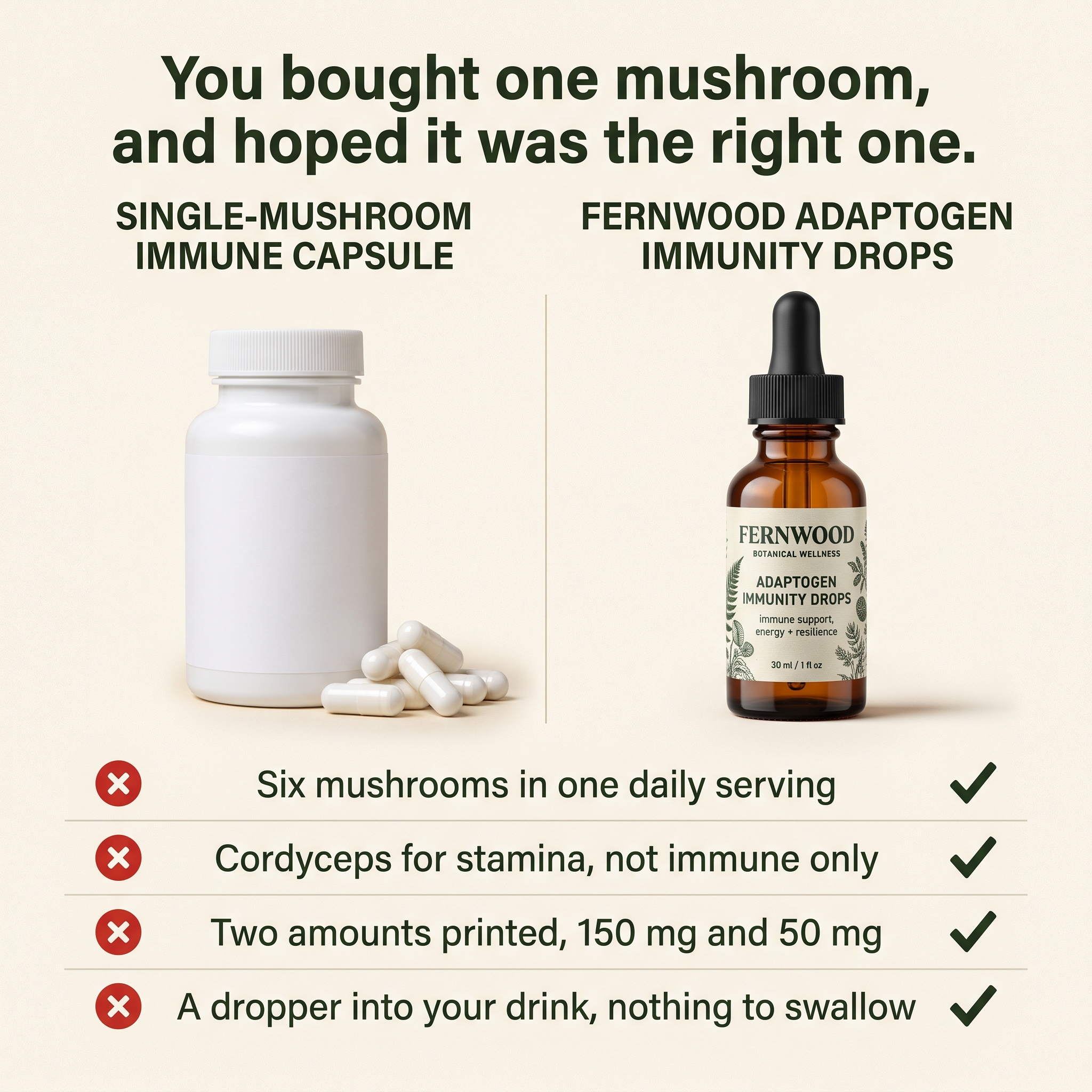 You bought one mushroom, and hoped it was the right one.