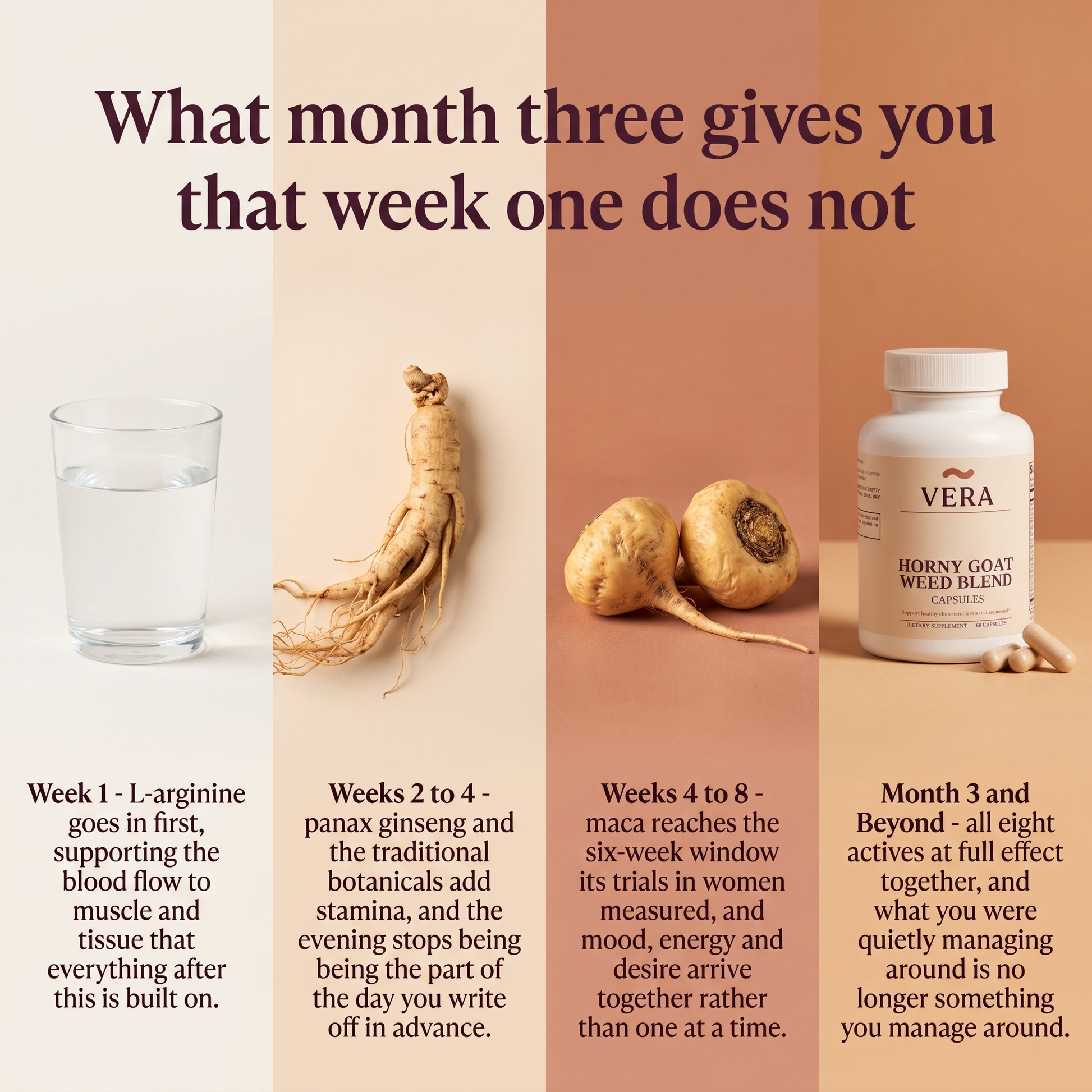 What month three gives you that week one does not