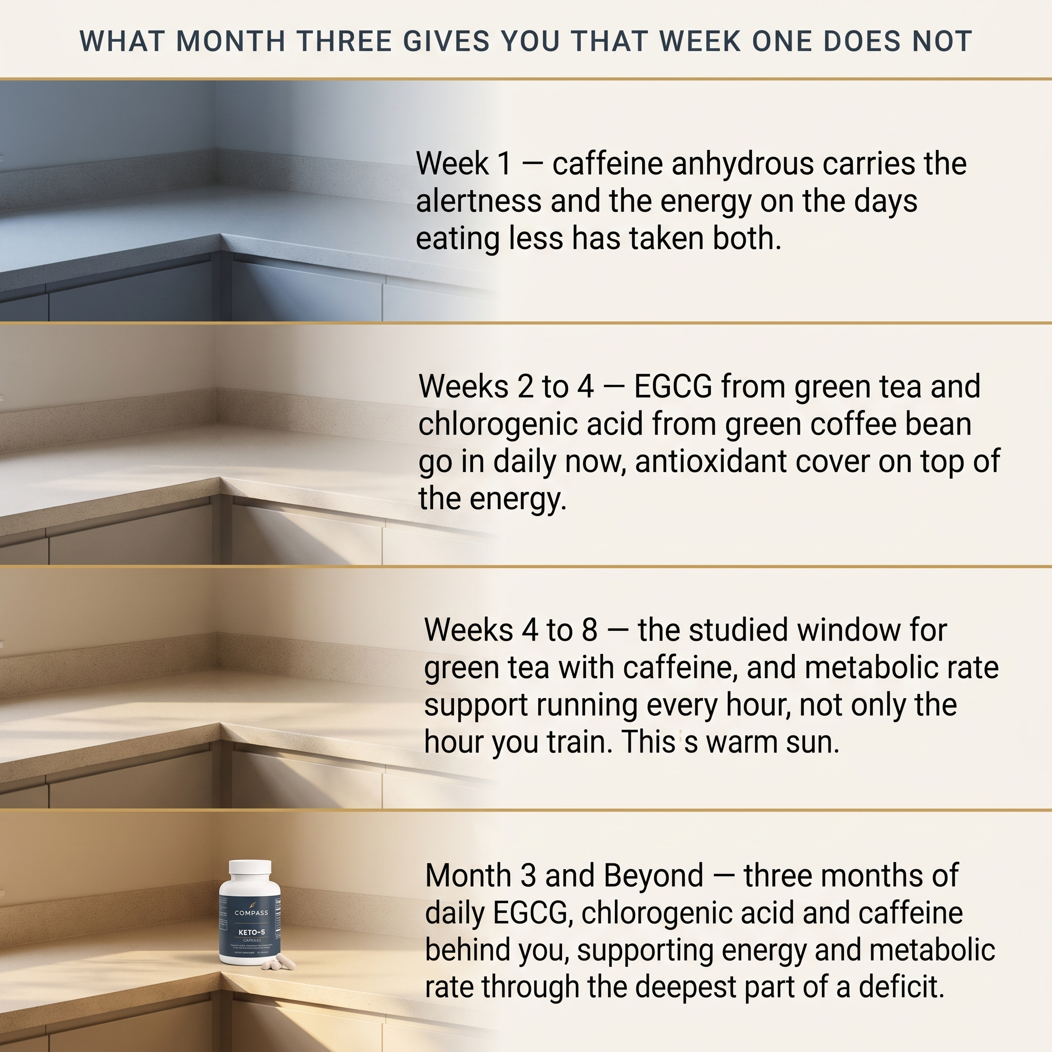 What month three gives you that week one does not. (v2)