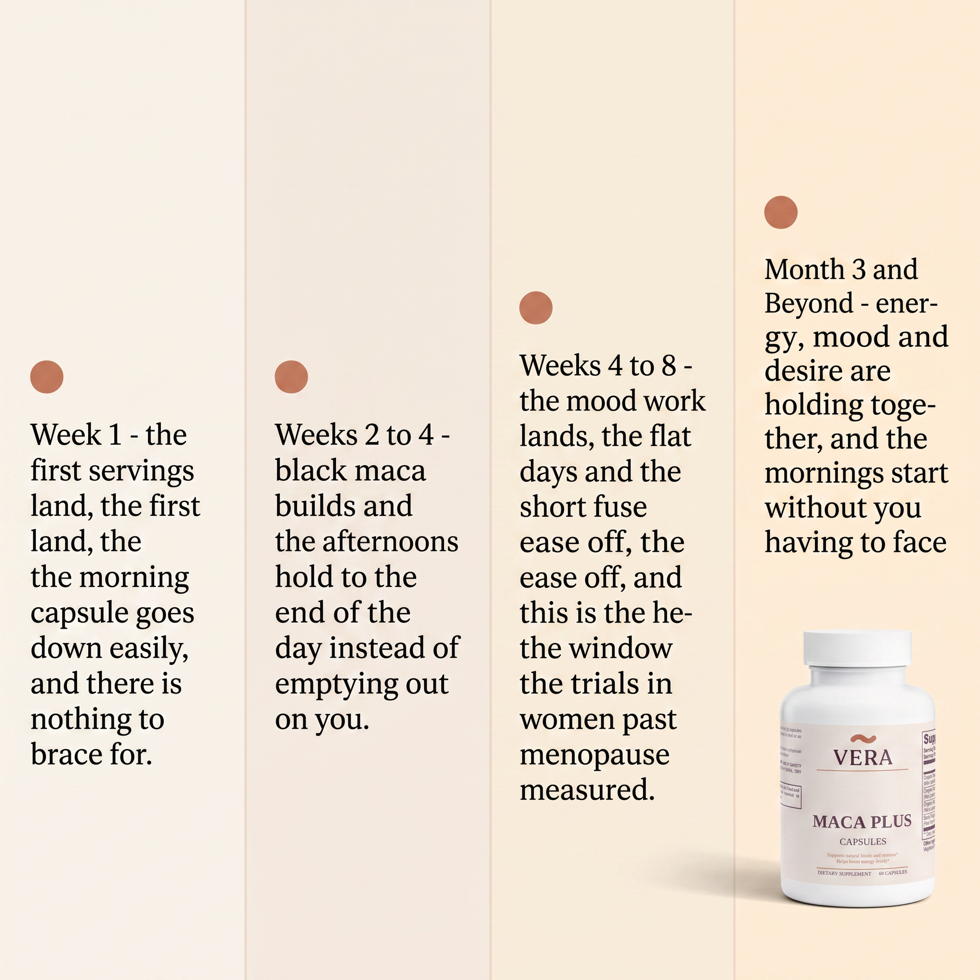 Week 1 to Month 3 and beyond on VERA Maca Plus - v2