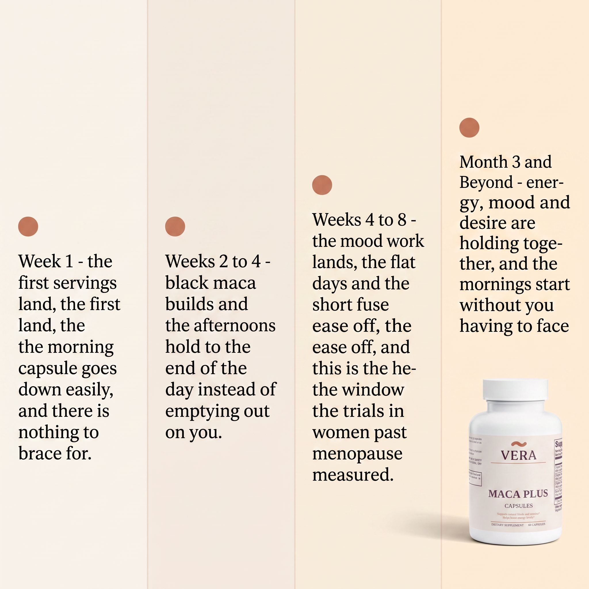 Week 1 to Month 3 and beyond on VERA Maca Plus - v2