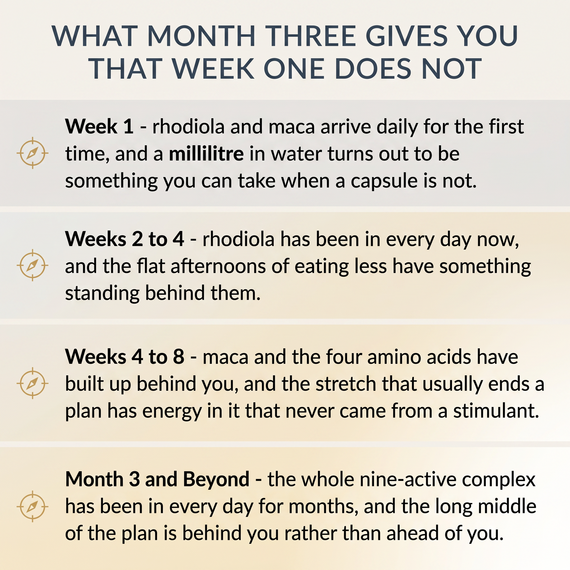 What month three gives you that week one does not