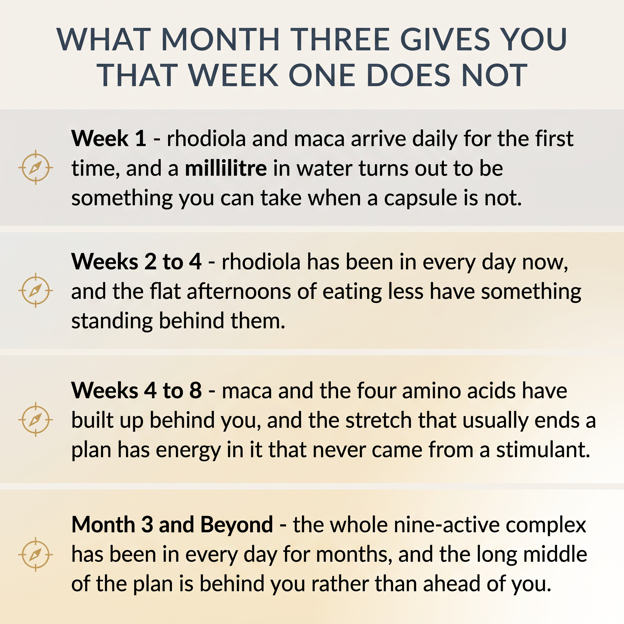 What month three gives you that week one does not