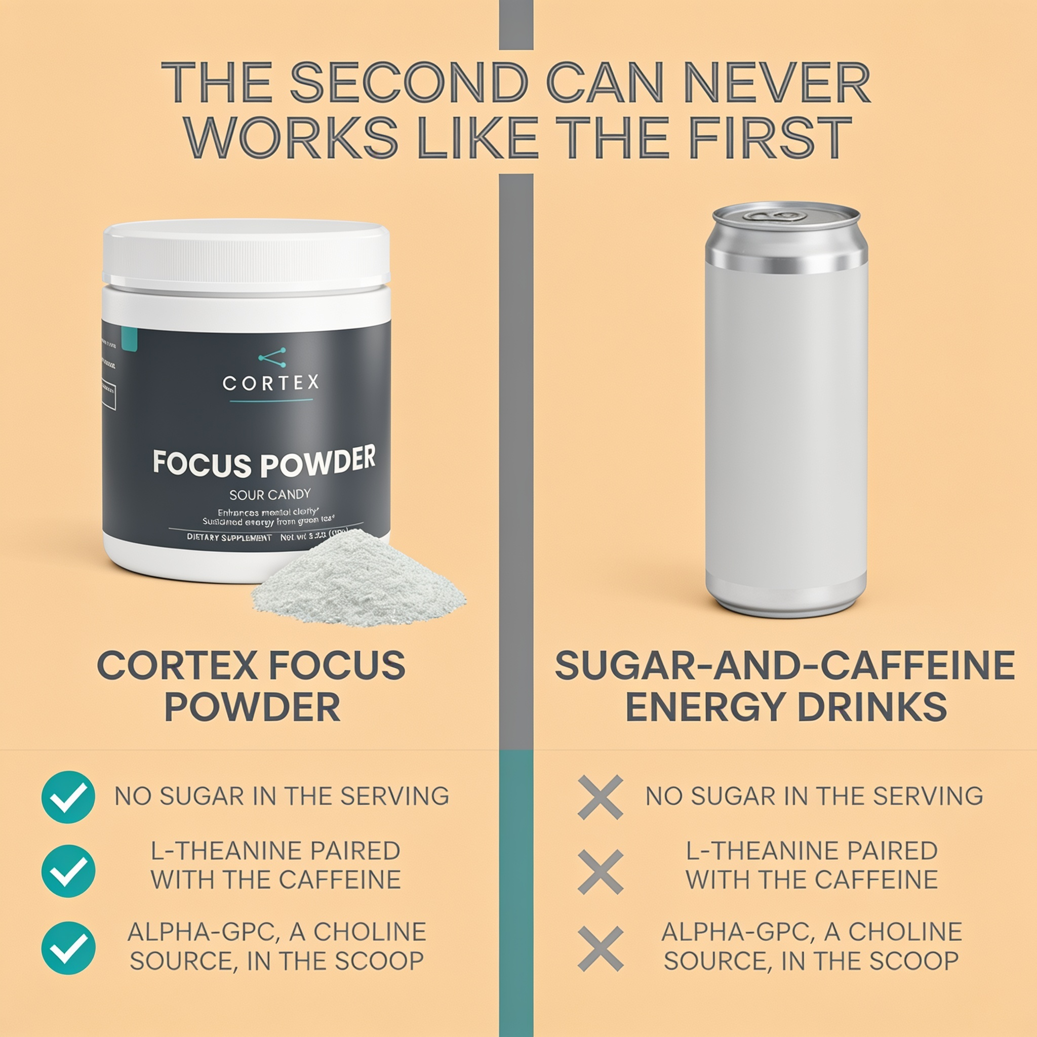 CORTEX Focus Powder Sour Candy compared with sugar-and-caffeine energy drinks across three points - v1