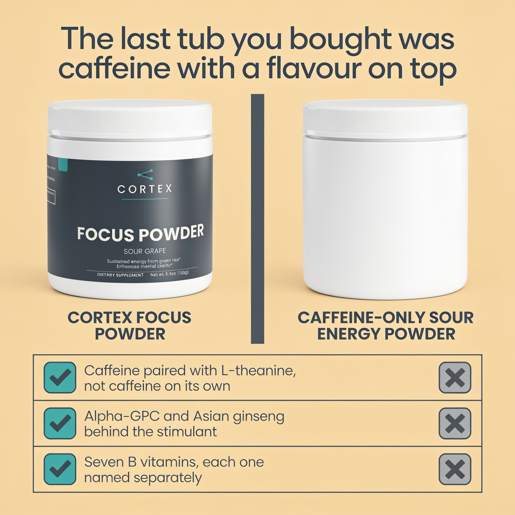 CORTEX Focus Powder compared with a caffeine-only sour energy powder - v1