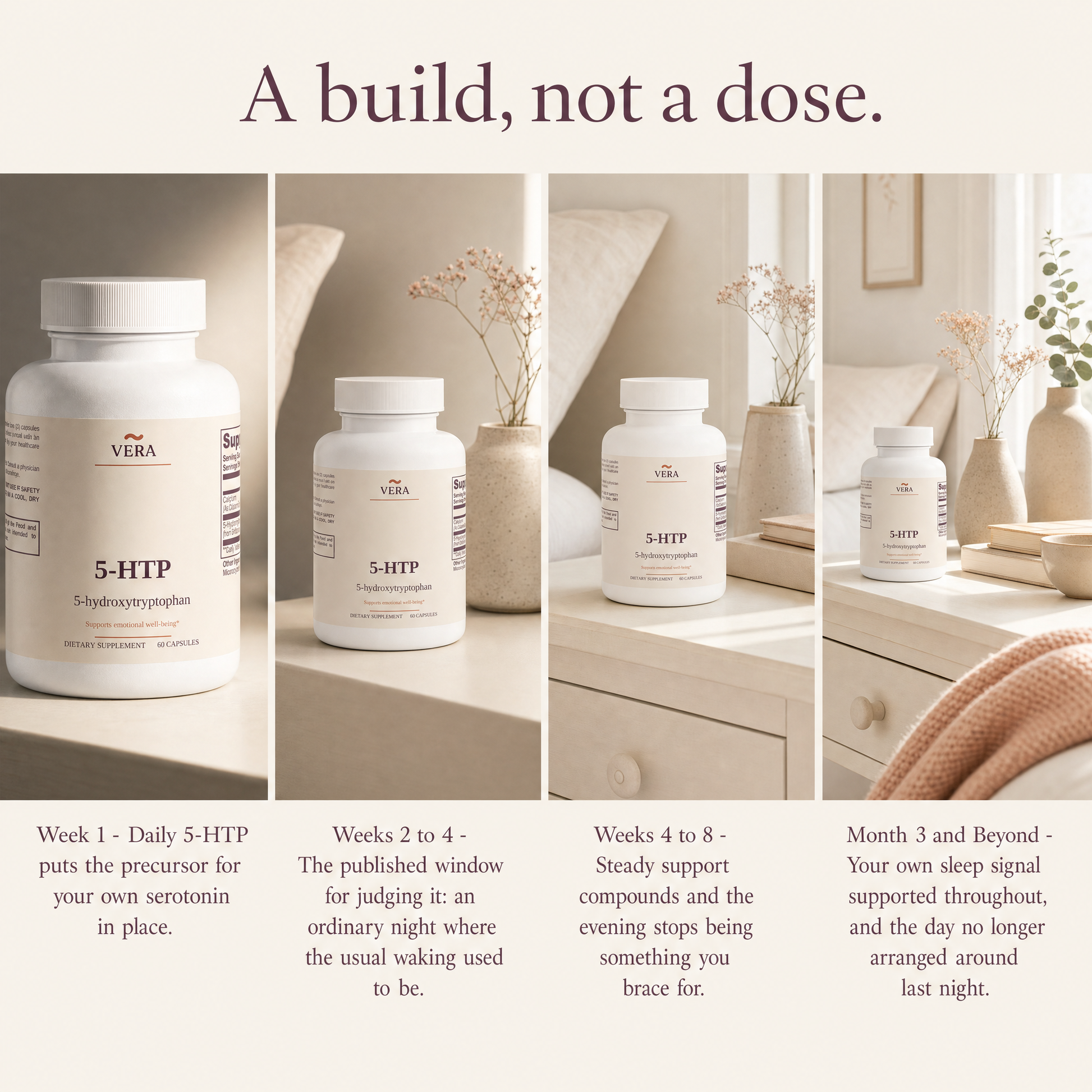 VERA 5-HTP timeline v1 - week 1, weeks 2 to 4, weeks 4 to 8, month 3 and beyond