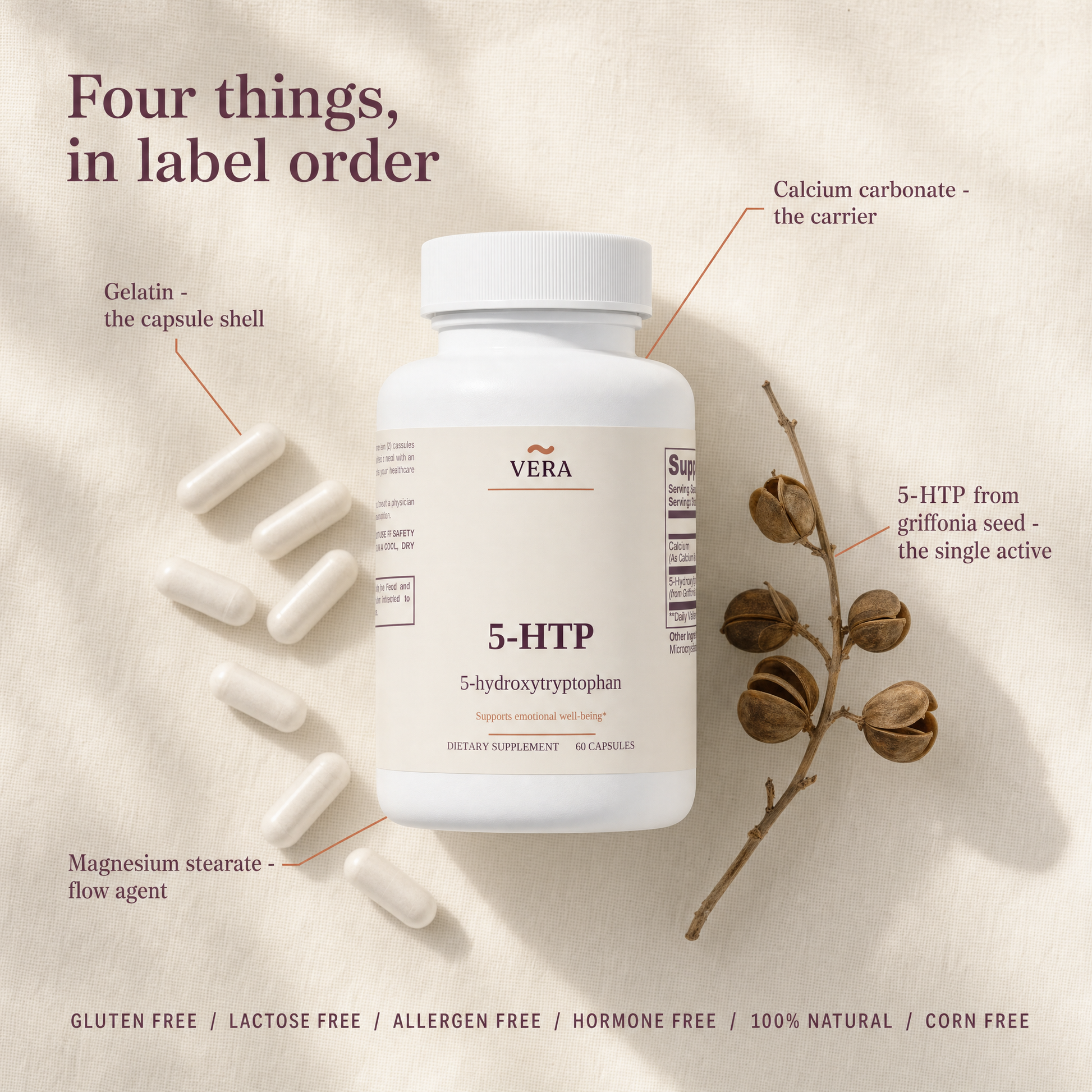 VERA 5-HTP label flat lay v1 - four ingredients in label order: calcium carbonate the carrier, 5-HTP from griffonia seed the single active, gelatin the capsule shell, magnesium stearate flow agent