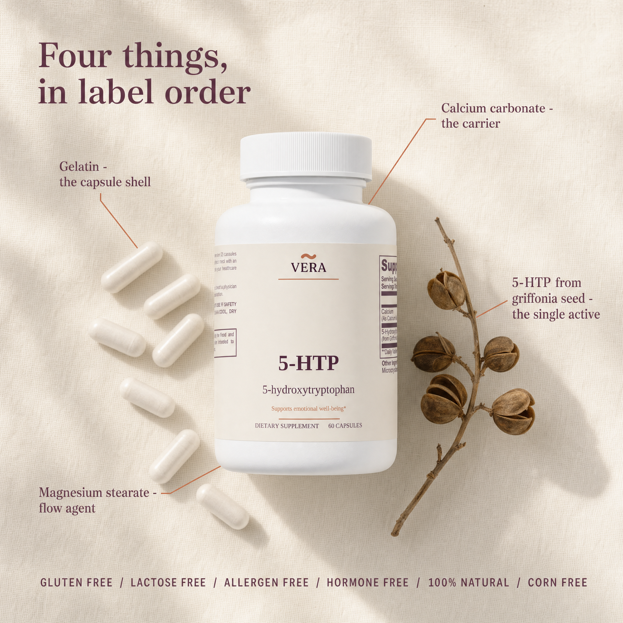 VERA 5-HTP label flat lay v1 - four ingredients in label order: calcium carbonate the carrier, 5-HTP from griffonia seed the single active, gelatin the capsule shell, magnesium stearate flow agent