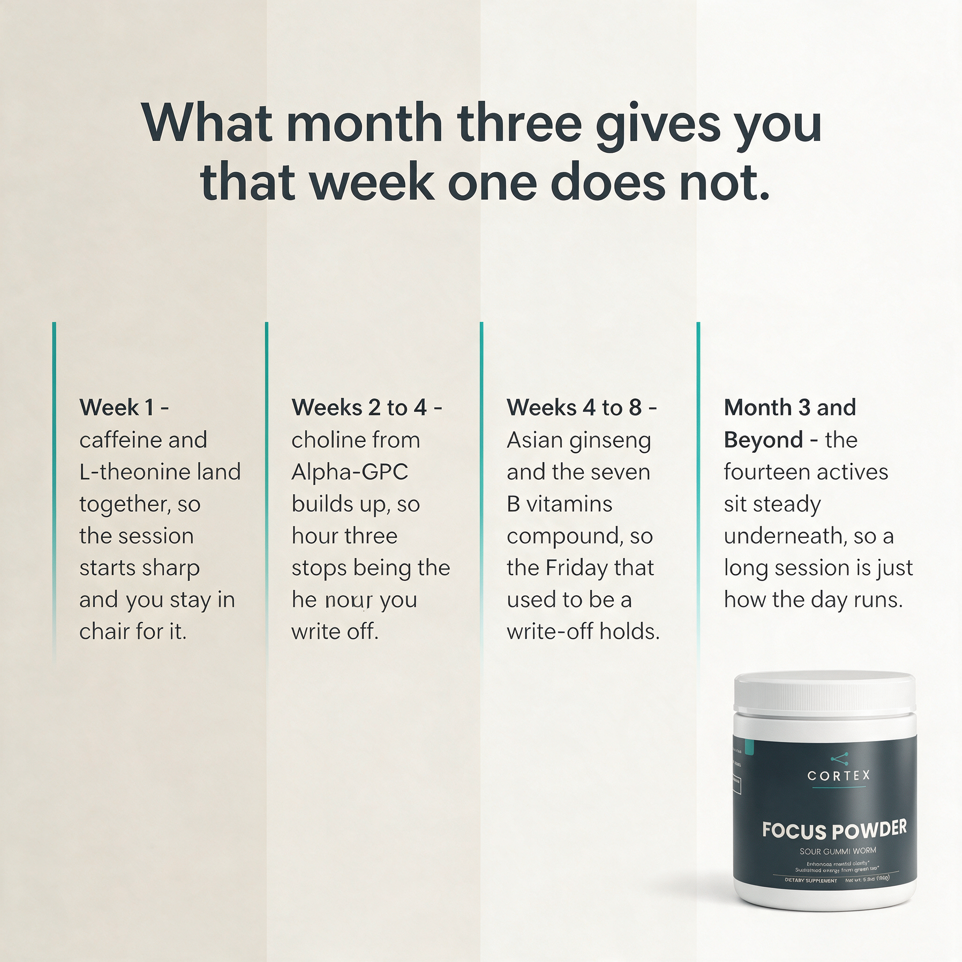 What CORTEX Focus Powder builds from week 1 to month 3 and beyond — timeline v1