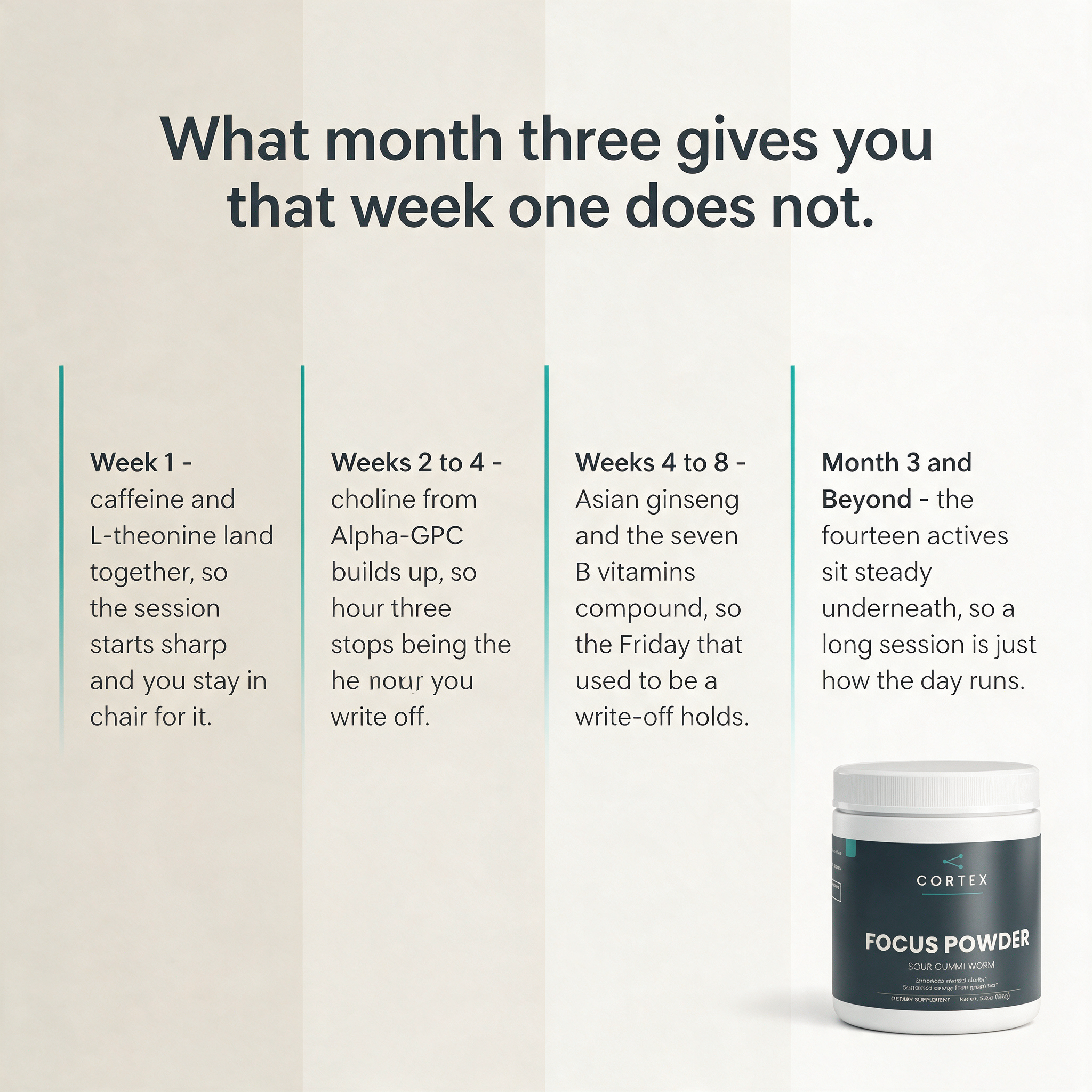 What CORTEX Focus Powder builds from week 1 to month 3 and beyond — timeline v1