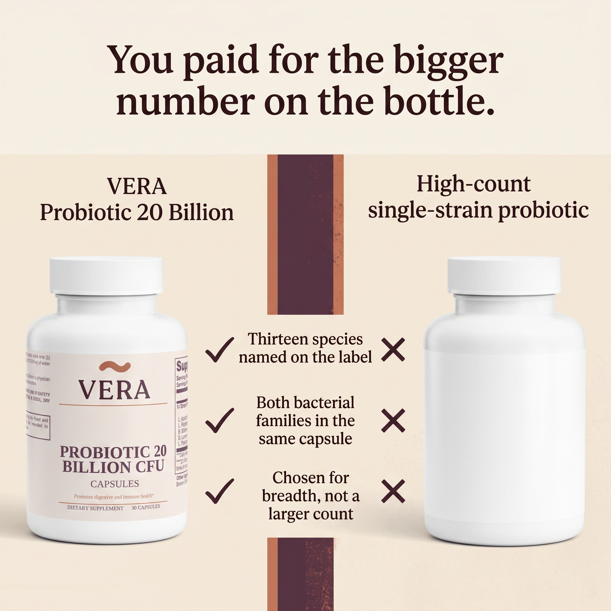 VERA Probiotic 20 Billion compared with a high-count single-strain probiotic v1