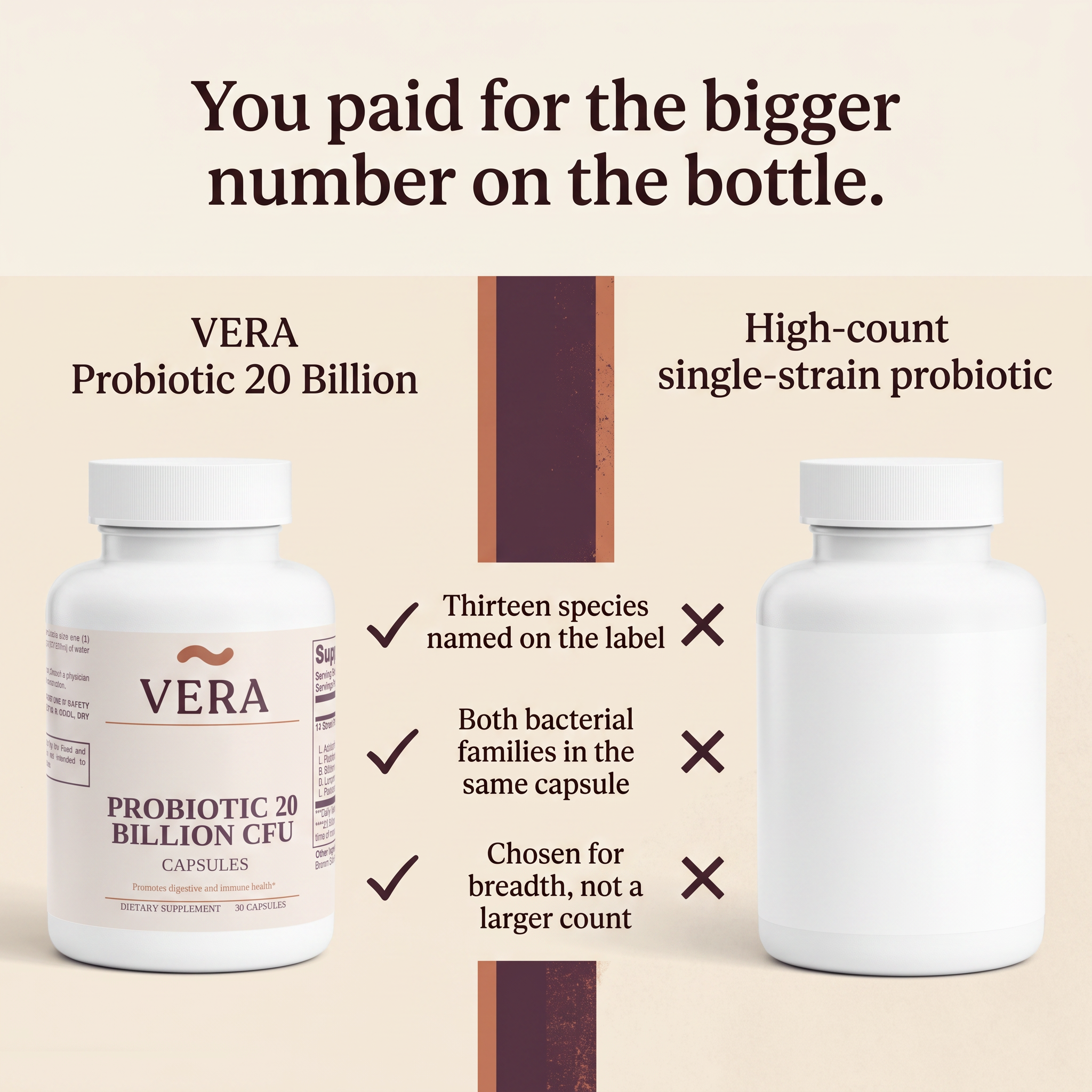 VERA Probiotic 20 Billion compared with a high-count single-strain probiotic v1
