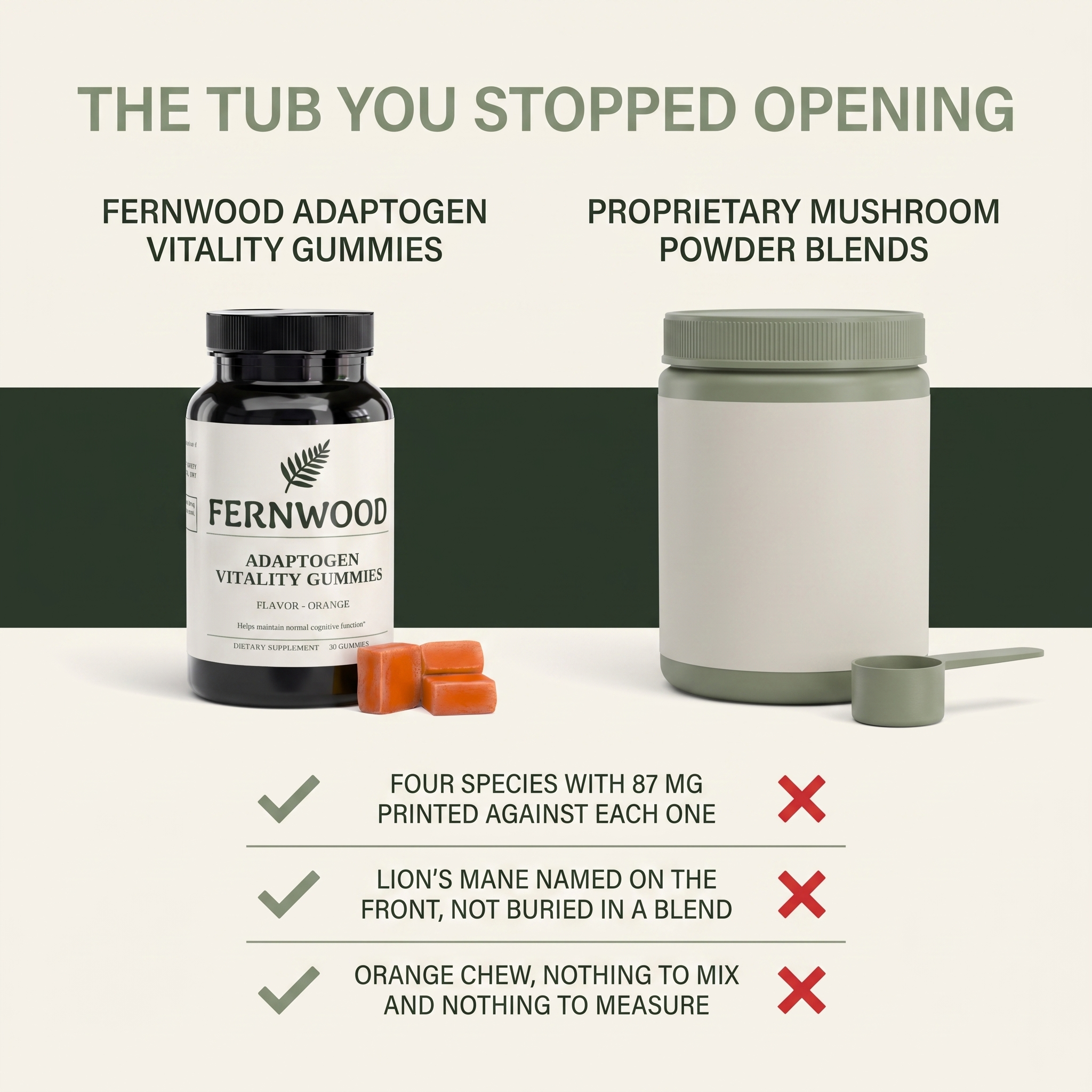 FERNWOOD Adaptogen Vitality Gummies compared with proprietary mushroom powder blends v1 - four species with 87 mg printed against each one, lion's mane named on the front rather than buried in a blend, an orange chew with nothing to mix and nothing to measure.