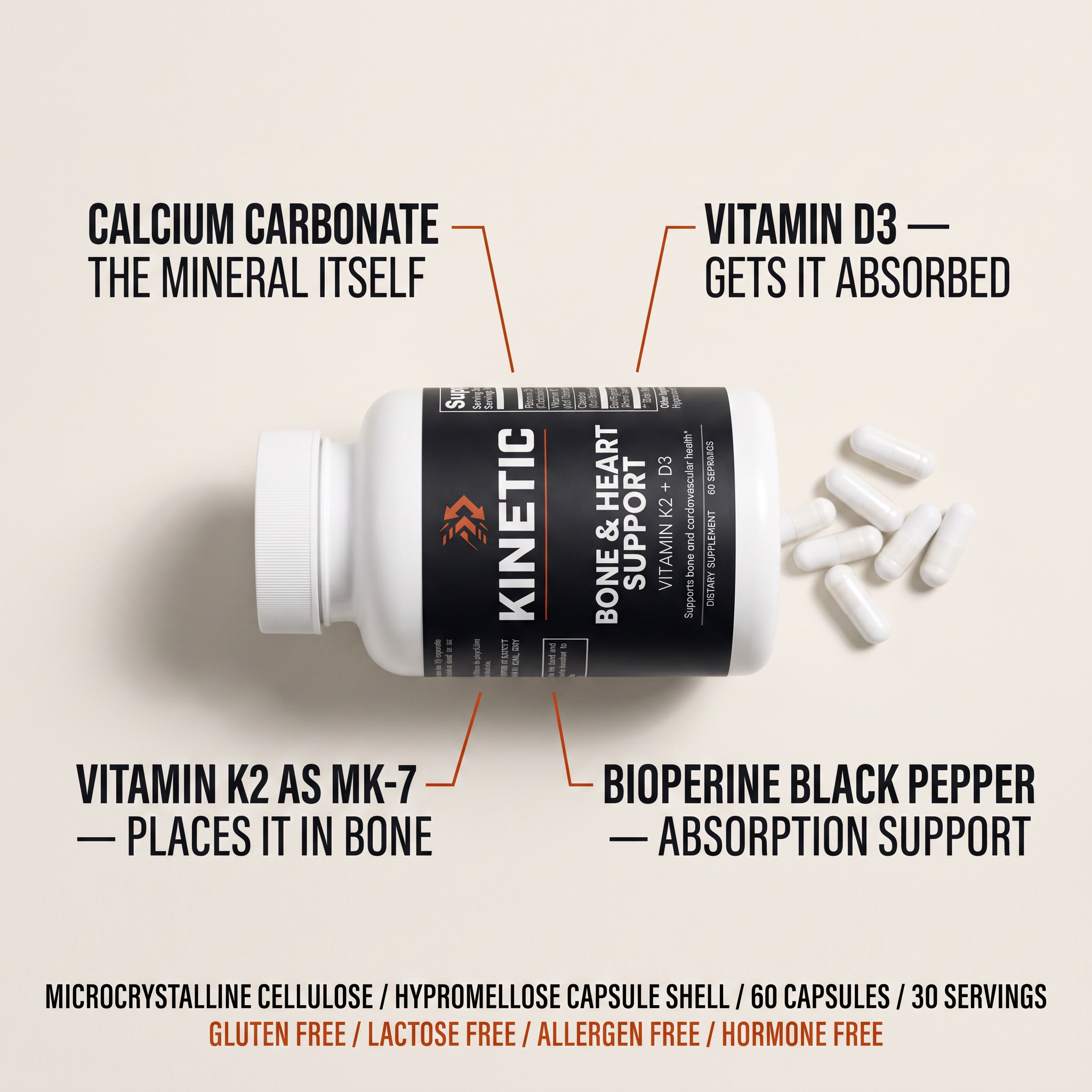 KINETIC Bone & Heart Support — overhead label flat lay, four actives called out by role, with the gluten free, lactose free, allergen free and hormone free badge line — v1