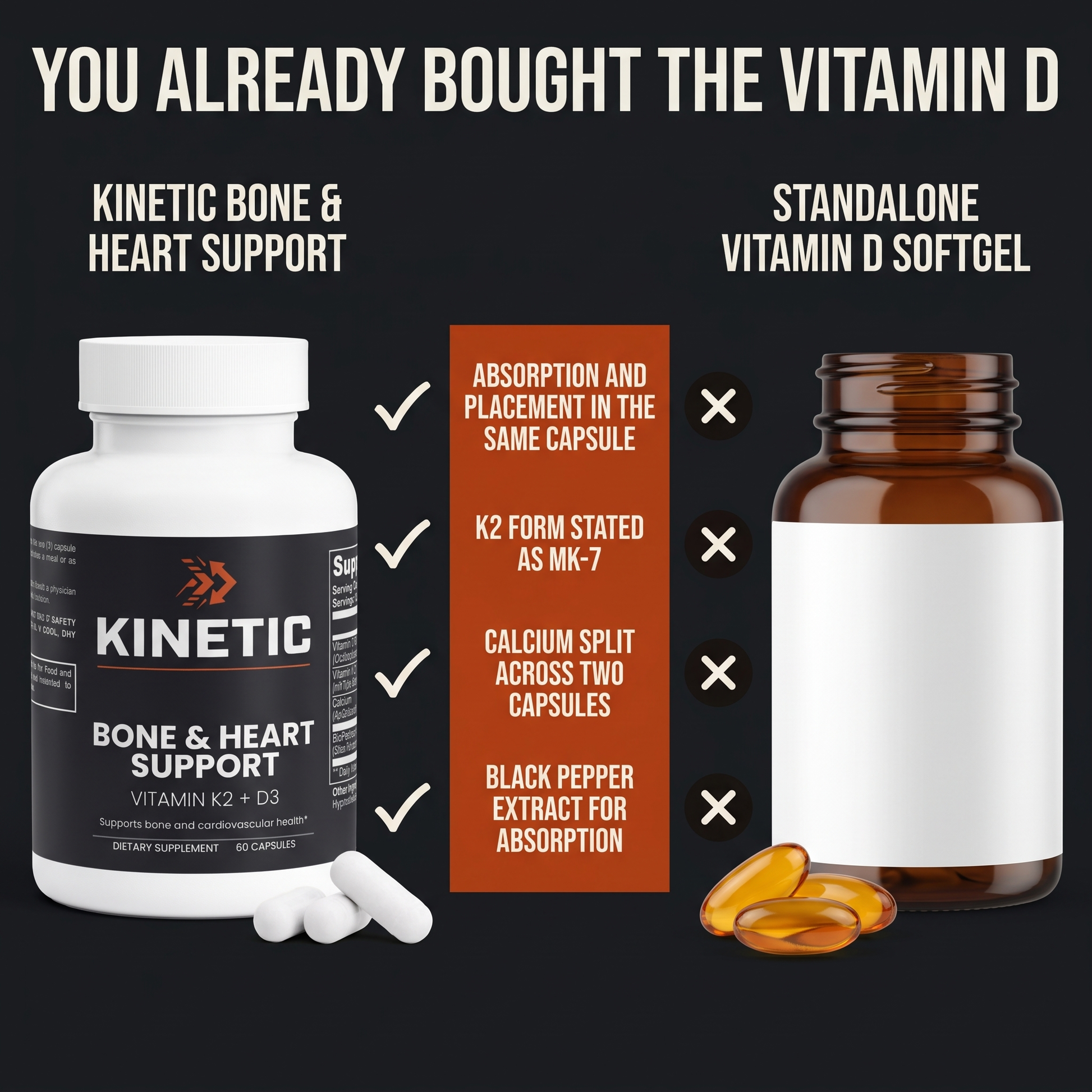 KINETIC Bone & Heart Support compared with a standalone vitamin D softgel across four rows — v1