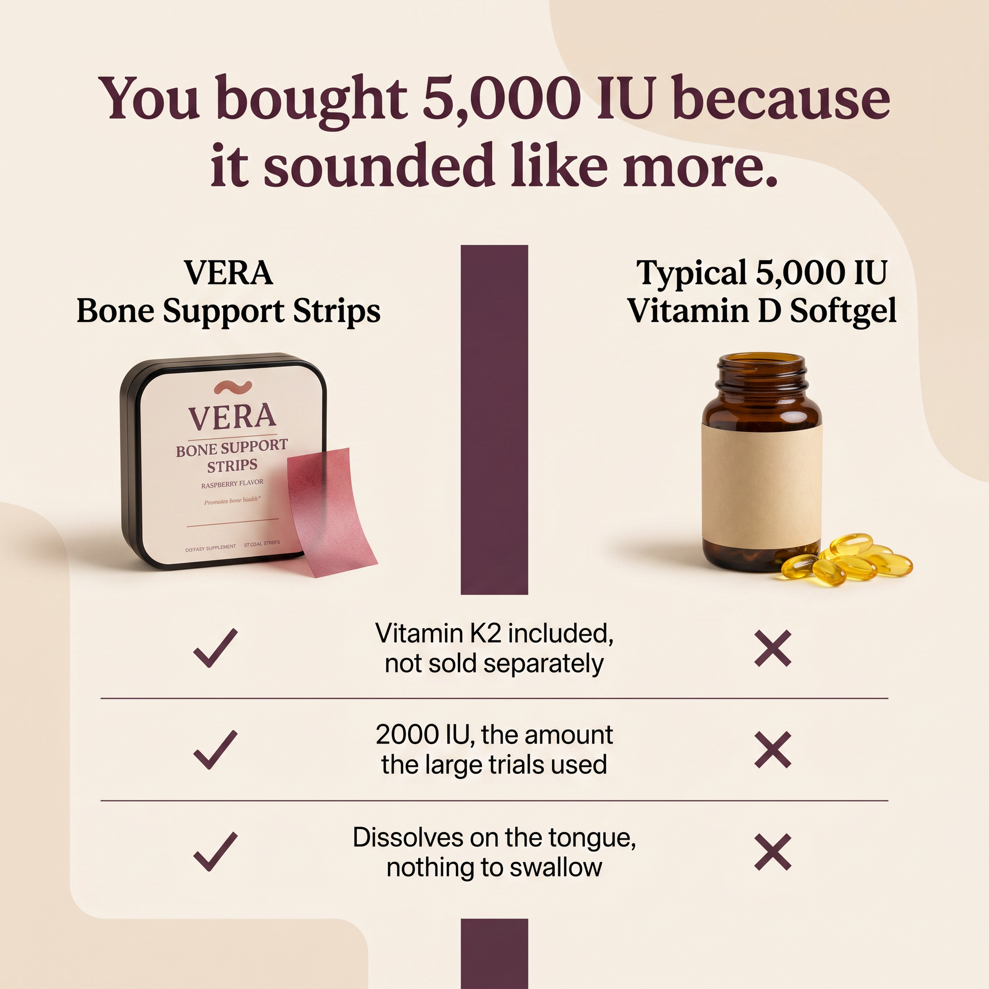 VERA Bone Support Strips compared with a typical 5,000 IU vitamin D softgel v1