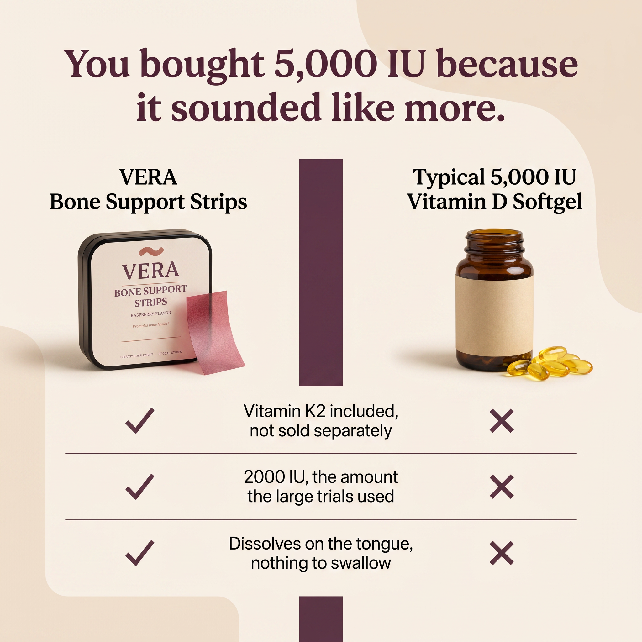 VERA Bone Support Strips compared with a typical 5,000 IU vitamin D softgel v1