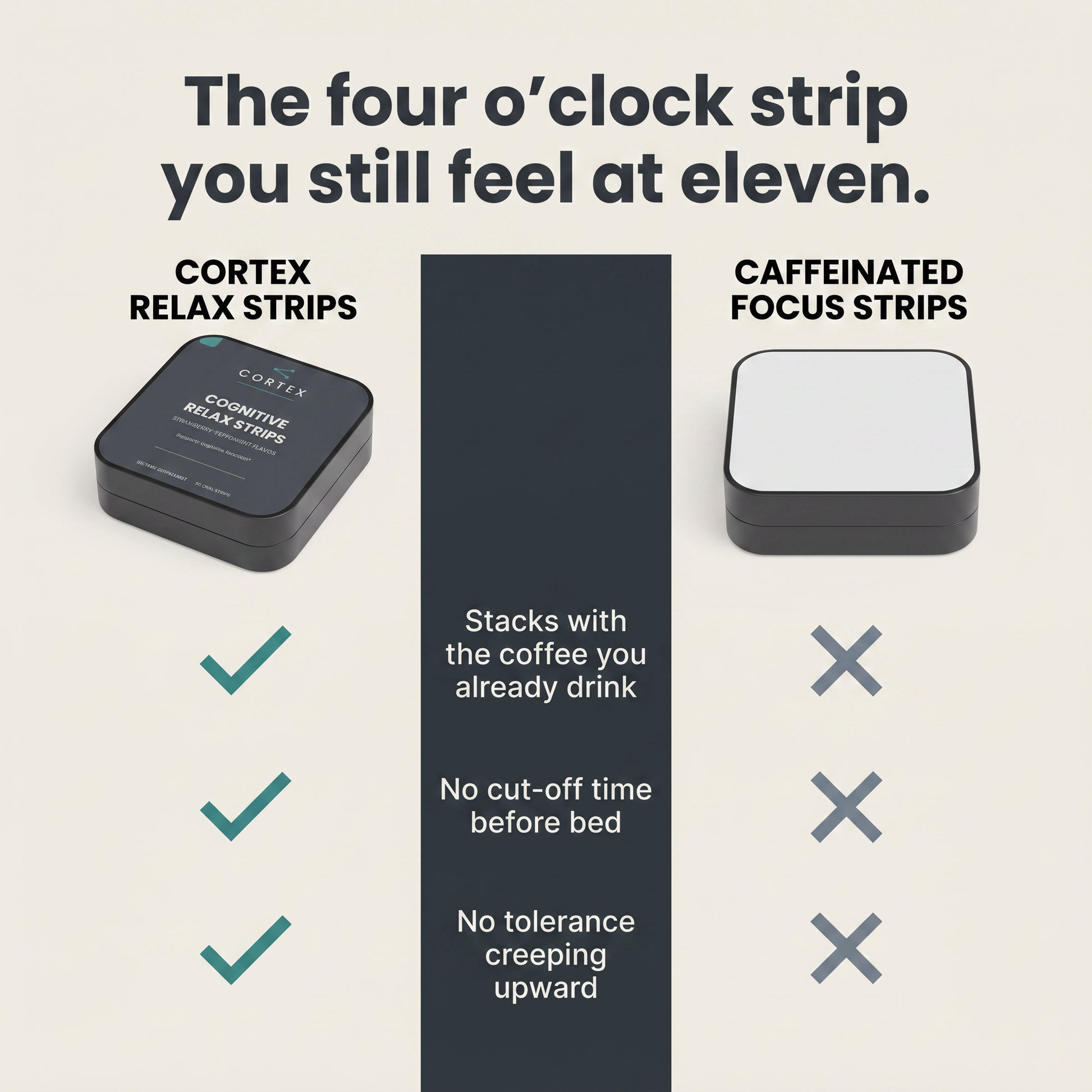 CORTEX Cognitive Relax Strips compared with caffeinated focus strips: stacks with the coffee you already drink, no cut-off time before bed, no tolerance creeping upward - v1