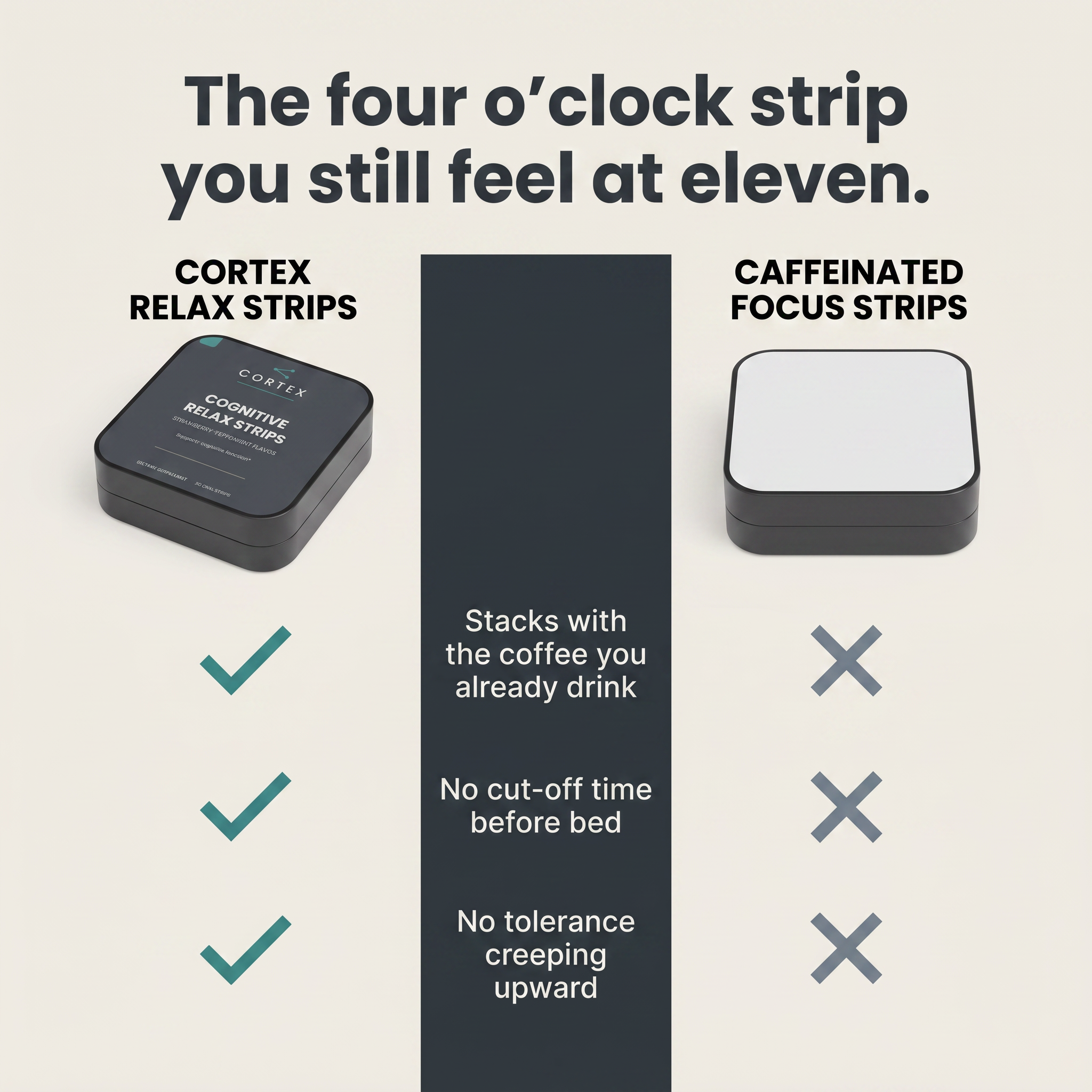 CORTEX Cognitive Relax Strips compared with caffeinated focus strips: stacks with the coffee you already drink, no cut-off time before bed, no tolerance creeping upward - v1