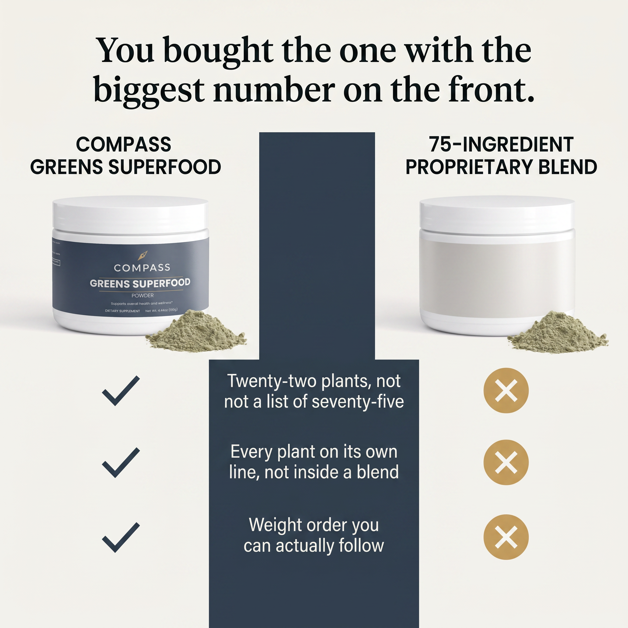 COMPASS Greens Superfood Powder compared with a 75-ingredient proprietary blend, three rows, both formats shown as tubs of powder, v1