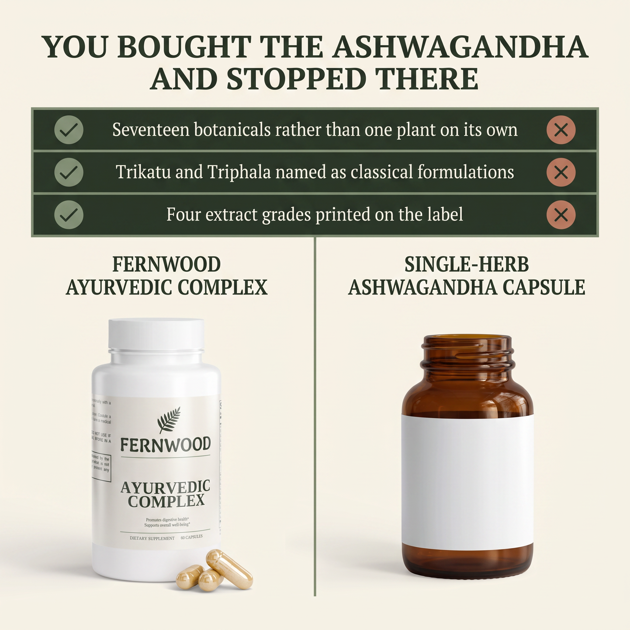 FERNWOOD Ayurvedic Complex comparison v1 - against a single-herb ashwagandha capsule