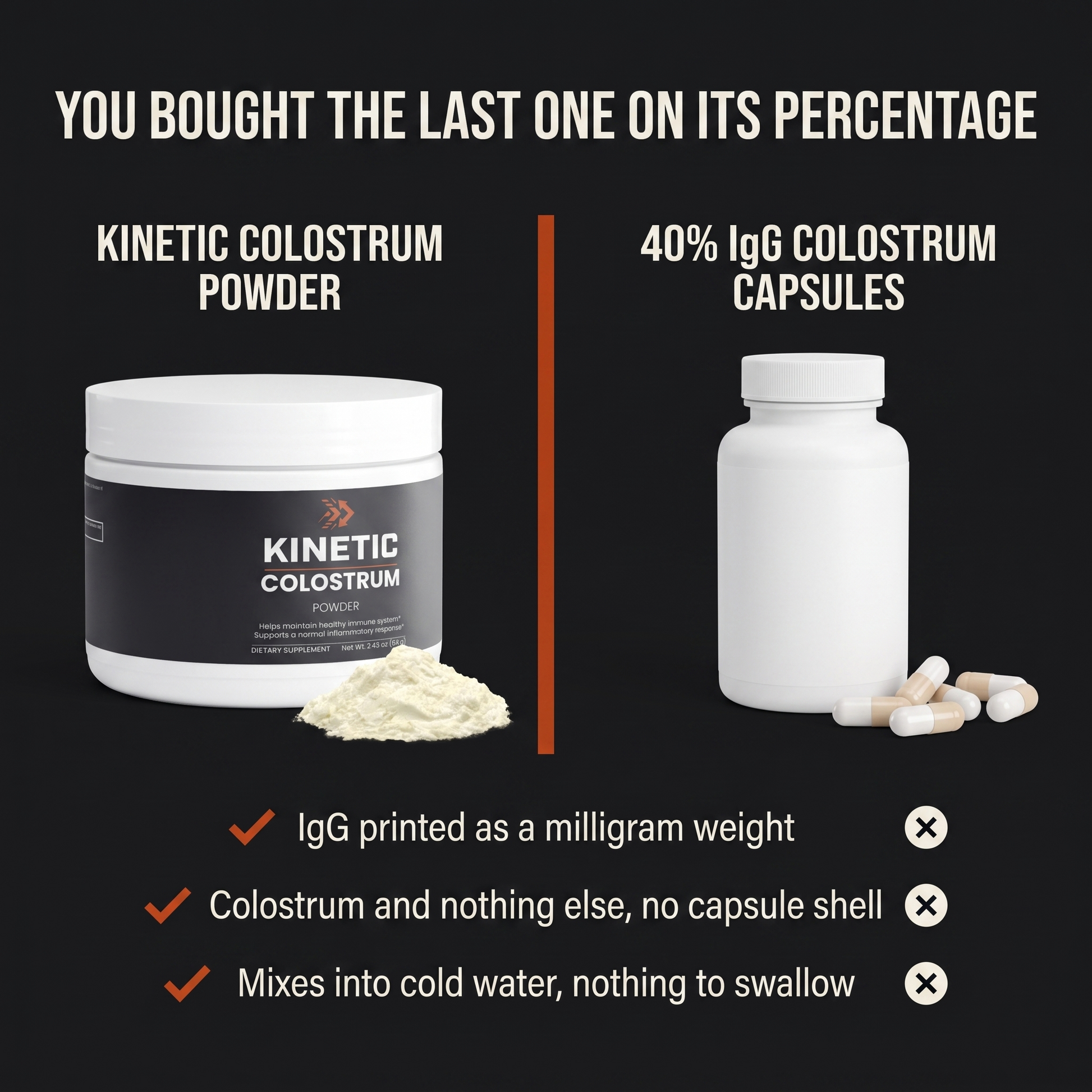 KINETIC Colostrum Powder compared with 40 per cent IgG colostrum capsules - IgG printed as a milligram weight, colostrum and nothing else with no capsule shell, mixes into cold water - v1