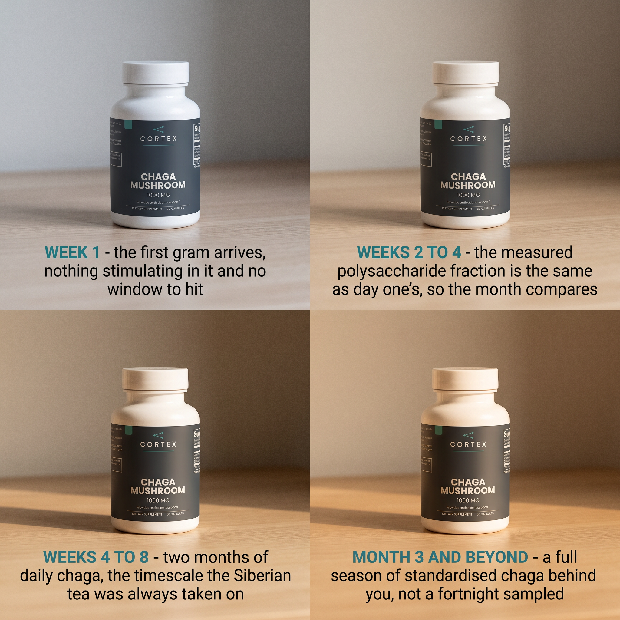 Week 1 to month 3 and beyond