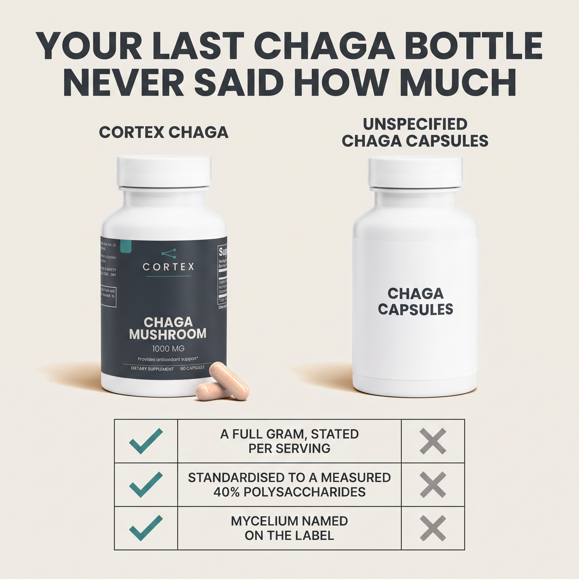 Your last chaga bottle never said how much