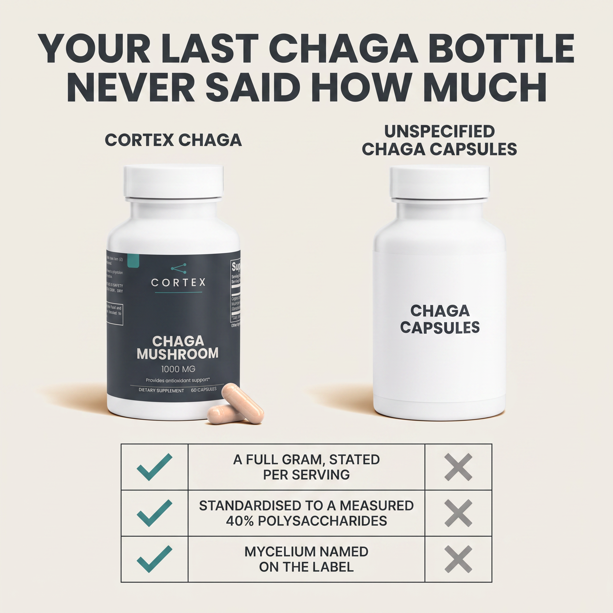 Your last chaga bottle never said how much