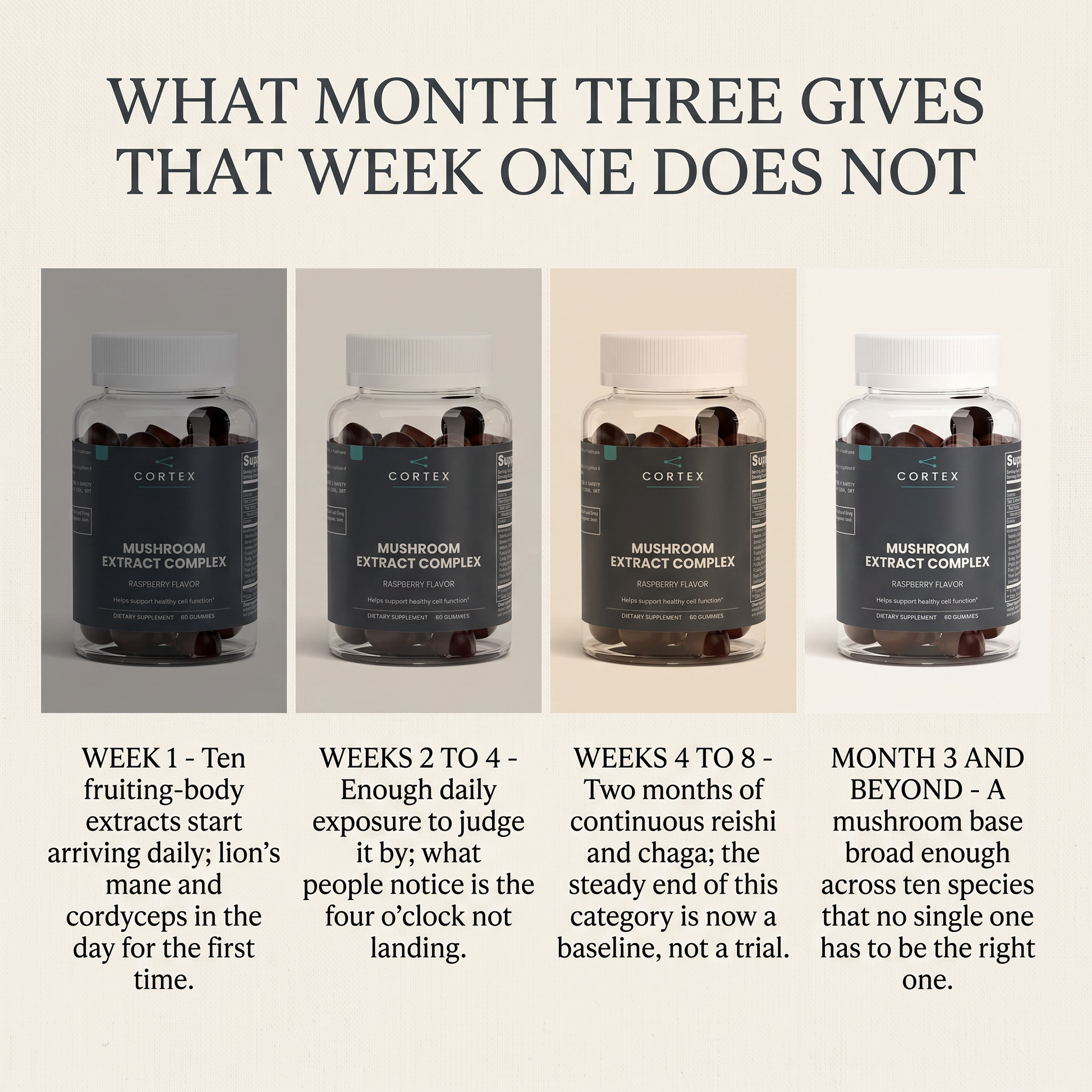 What month three gives that week one does not