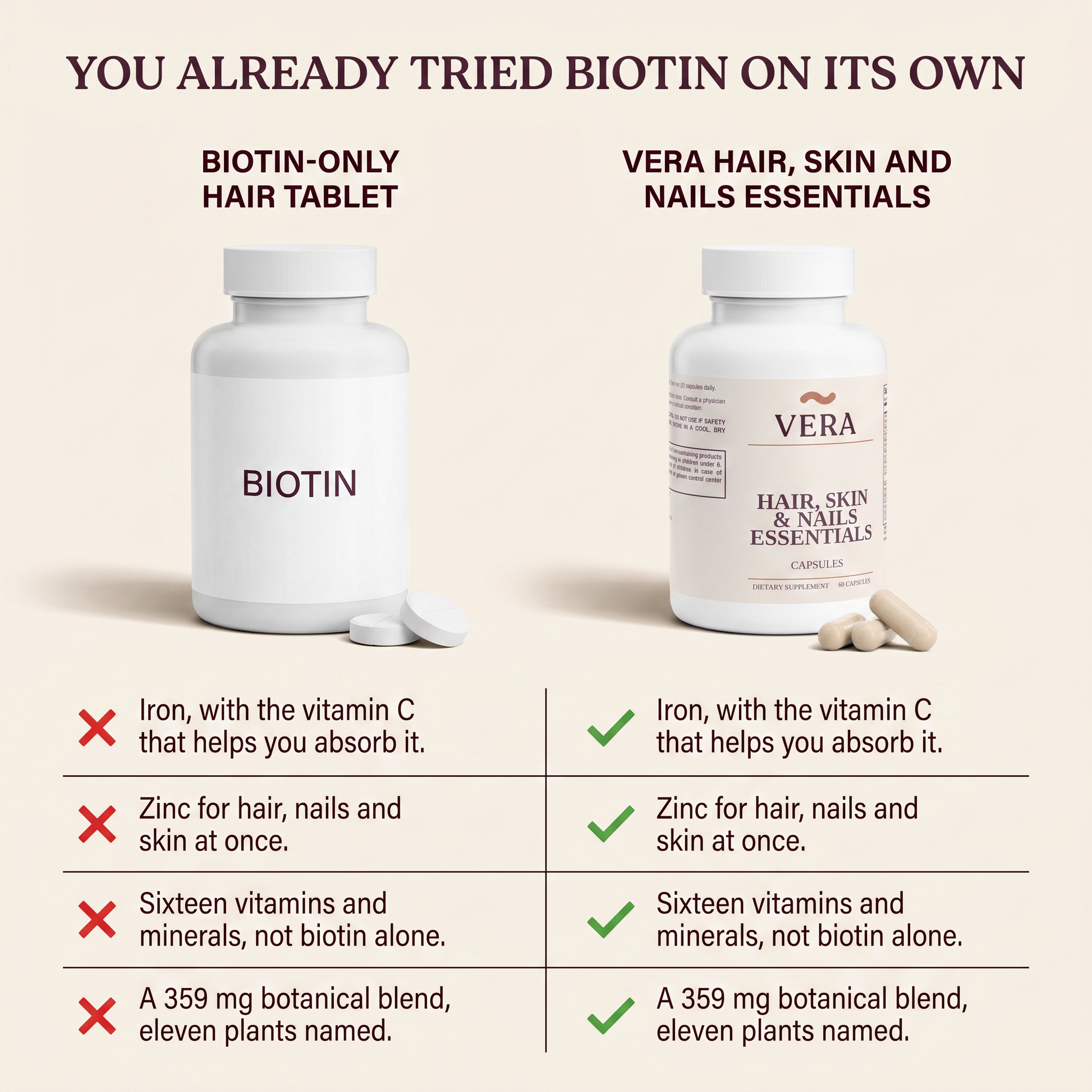 You already tried biotin on its own