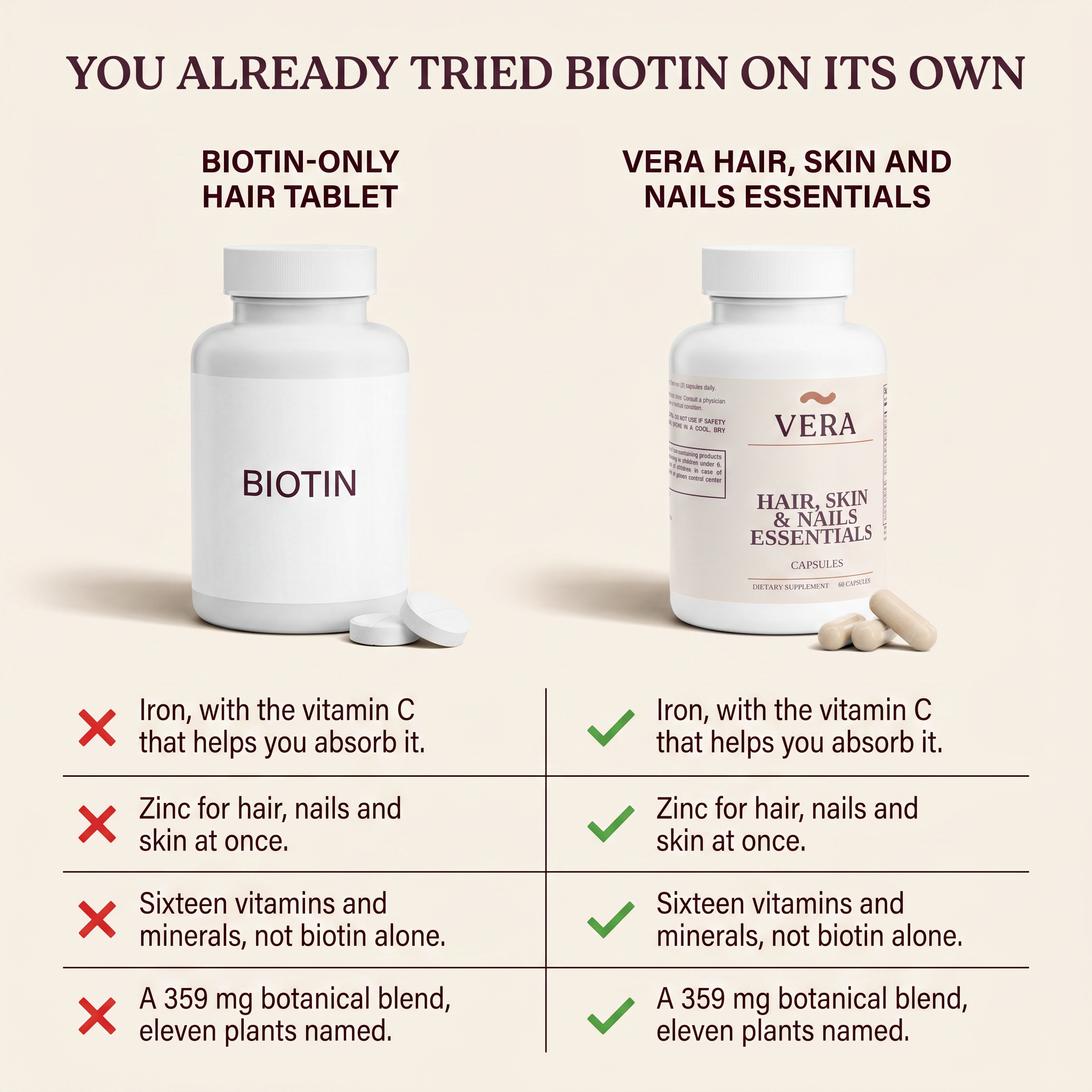 You already tried biotin on its own