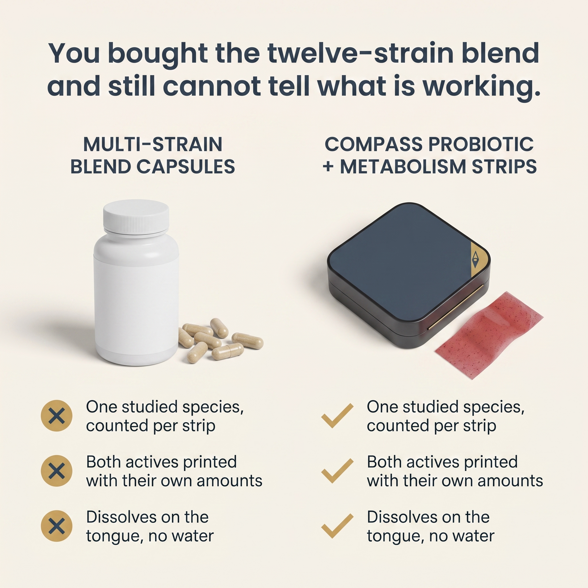 You bought the twelve-strain blend and still cannot tell what is working - comparison (v1)